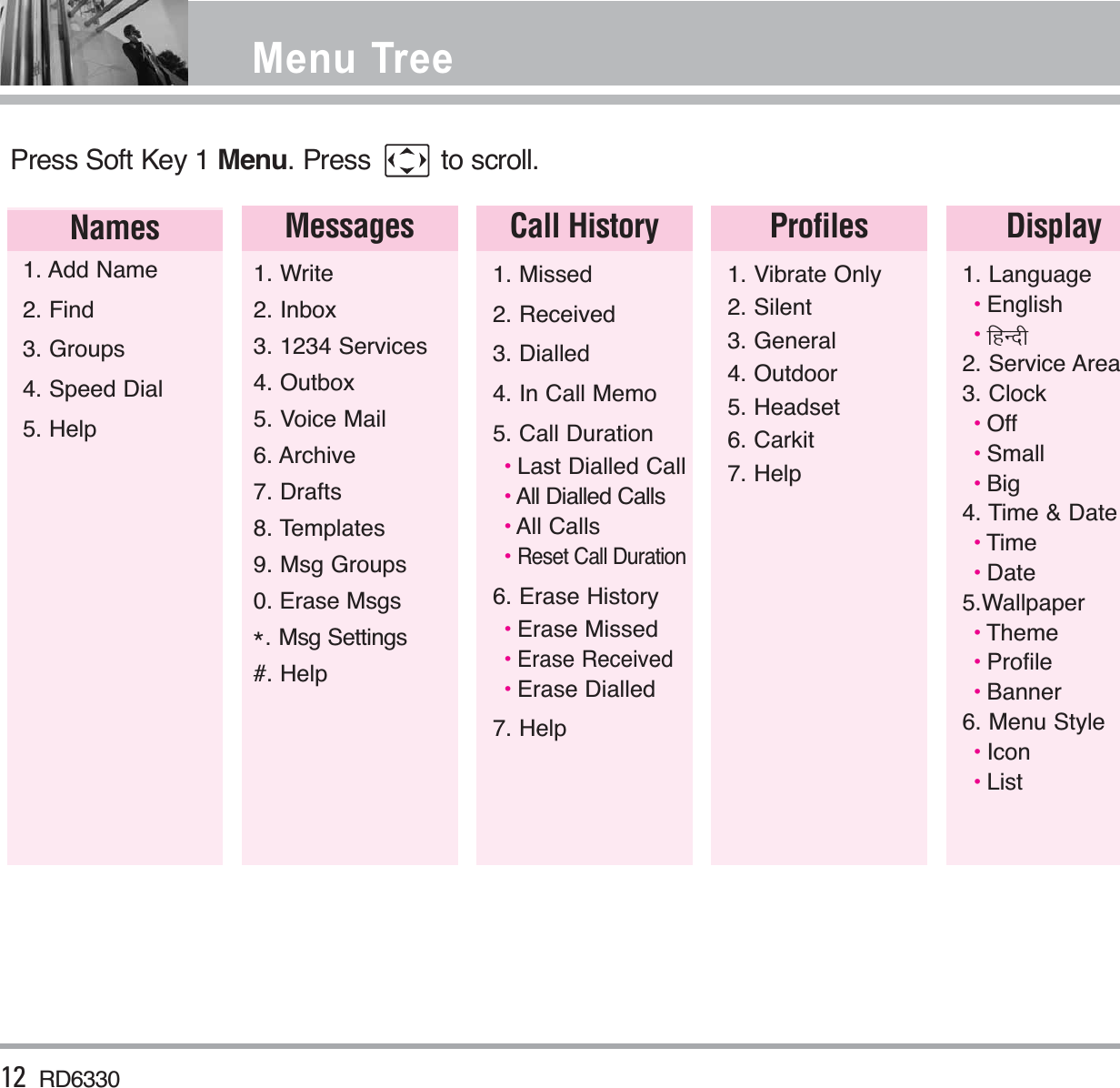 Press Soft Key 1 Menu. Press  to scroll. Names Messages Call History1. Add Name2. Find3. Groups4. Speed Dial5. Help1. Write2. Inbox3. 1234 Services4. Outbox5. Voice Mail6. Archive7. Drafts8. Templates9. Msg Groups0. Erase Msgs*. Msg Settings#. Help1. Missed2. Received3. Dialled4. In Call Memo5. Call Duration•Last Dialled Call•All Dialled Calls•All Calls•Reset Call Duration6. Erase History•Erase Missed•Erase Received•Erase Dialled7. HelpProfiles1. Vibrate Only2. Silent3. General4. Outdoor5. Headset6. Carkit7. HelpDisplay1. Language•English•fgUnh2. Service Area3. Clock•Off•Small•Big4. Time &amp; Date•Time•Date5.Wallpaper•Theme•Profile•Banner6. Menu Style•Icon•List12 RD6330Menu Tree