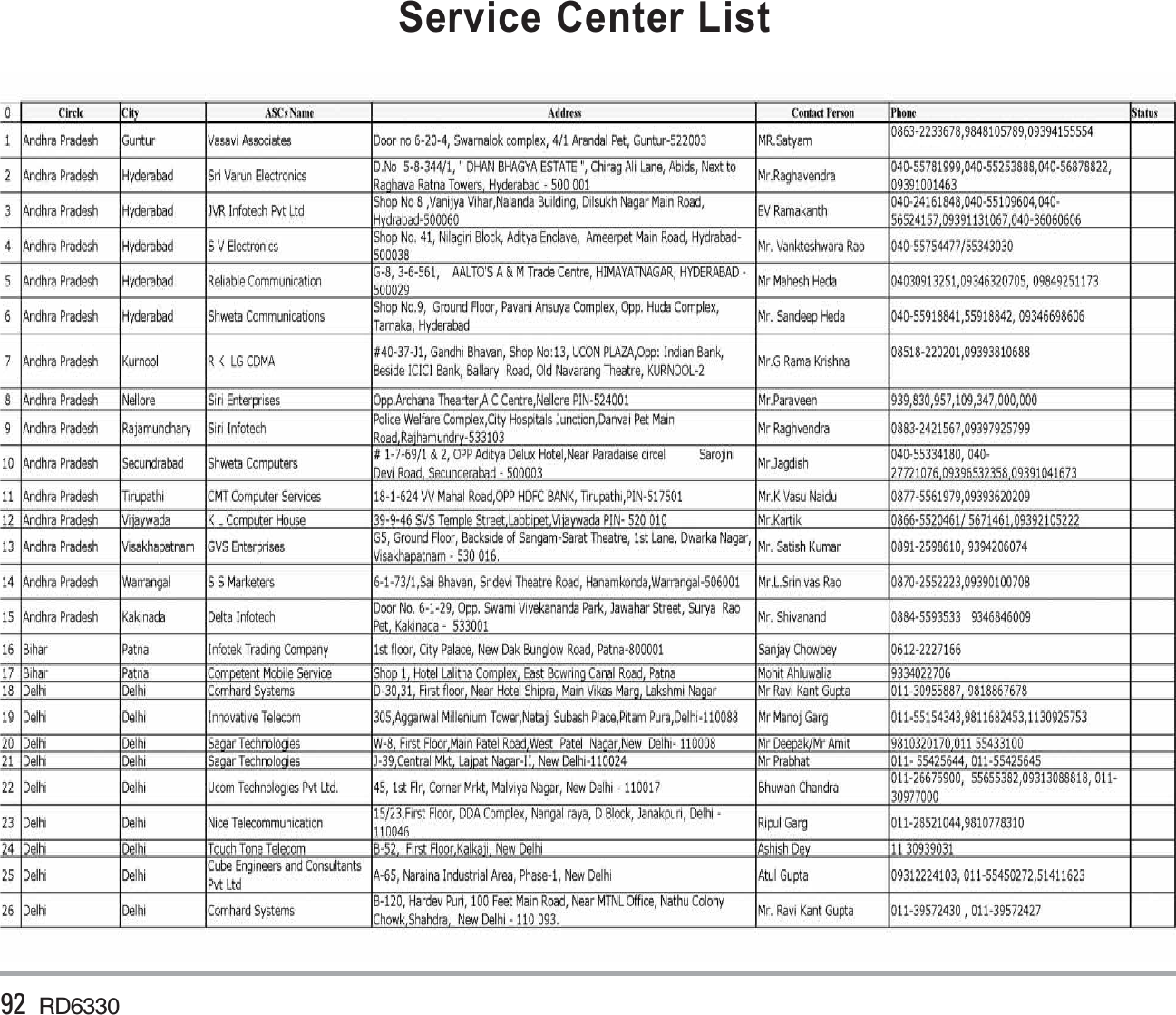 92 RD6330Service Center List