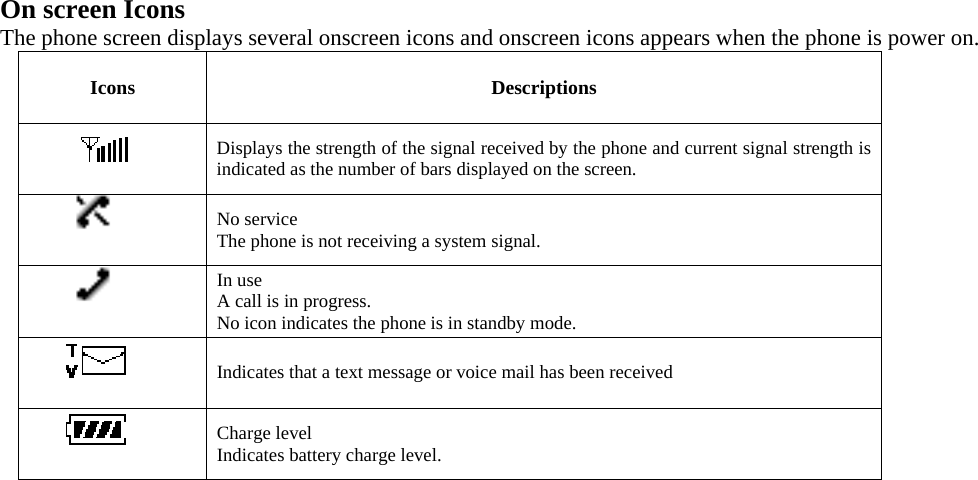 On screen Icons The phone screen displays several onscreen icons and onscreen icons appears when the phone is power on. Icons Descriptions  Displays the strength of the signal received by the phone and current signal strength is indicated as the number of bars displayed on the screen.  No service The phone is not receiving a system signal.  In use A call is in progress. No icon indicates the phone is in standby mode.  Indicates that a text message or voice mail has been received  Charge level Indicates battery charge level.   D     