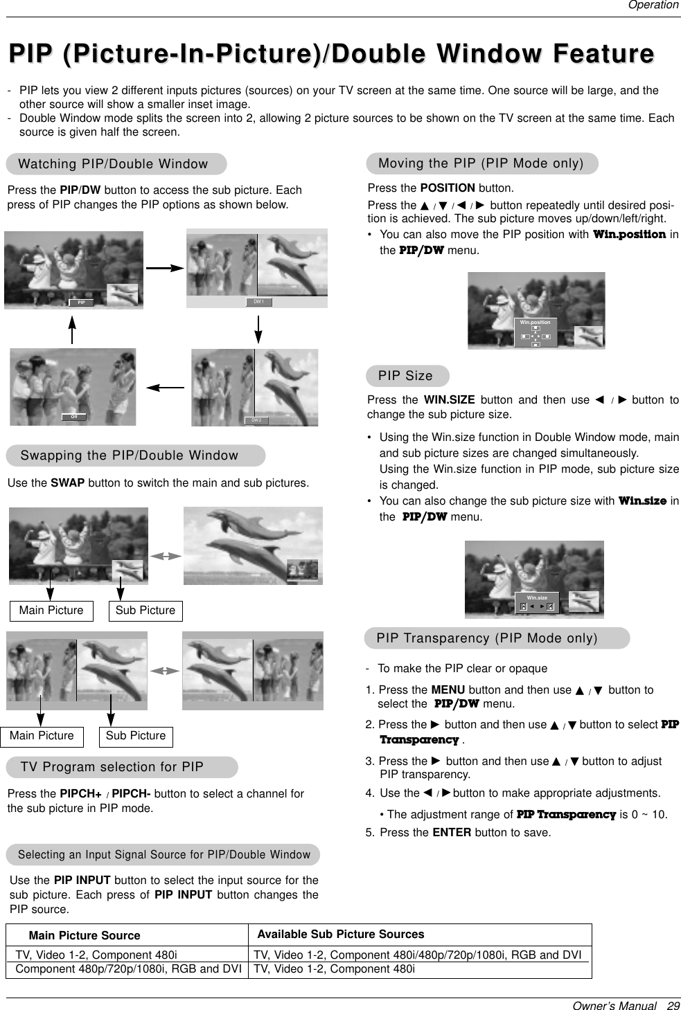 Owner’s Manual   29Operation- PIP lets you view 2 different inputs pictures (sources) on your TV screen at the same time. One source will be large, and theother source will show a smaller inset image.- Double Window mode splits the screen into 2, allowing 2 picture sources to be shown on the TV screen at the same time. Eachsource is given half the screen.PIPPIP (Picture-In-Picture)/Double W(Picture-In-Picture)/Double Window Featureindow FeatureWWatching PIP/Double Watching PIP/Double Windowindow Moving the PIPMoving the PIP (PIP(PIP Mode only)Mode only)Press the POSITION button. Press the D / E/ F / Gbutton repeatedly until desired posi-tion is achieved. The sub picture moves up/down/left/right.•You can also move the PIP position with Win.position inthe PIP/DW menu.◀▶▲▼Win.positionDW 1DW 2Press the PIP/DW button to access the sub picture. Eachpress of PIP changes the PIP options as shown below.PIPOffTV Program selection for PIPTV Program selection for PIPPress the PIPCH+ / PIPCH- button to select a channel forthe sub picture in PIP mode.Swapping the PIPSwapping the PIP//Double WDouble WindowindowUse the SWAP button to switch the main and sub pictures.Selecting an Input Signal Source for PIPSelecting an Input Signal Source for PIP/Double W/Double WindowindowUse the PIP INPUT button to select the input source for thesub picture. Each press of PIP INPUT button changes thePIP source.Main Picture Sub PictureMain Picture Sub PicturePIPPIP SizeSizePress the WIN.SIZE button and then use F  /  Gbutton tochange the sub picture size.•Using the Win.size function in Double Window mode, mainand sub picture sizes are changed simultaneously.Using the Win.size function in PIP mode, sub picture sizeis changed.•You can also change the sub picture size with Win.size inthe  PIP/DW menu.Win.sizeF GPIPPIP TTransparency (PIPransparency (PIP Mode only)Mode only)- To make the PIP clear or opaque1. Press the MENU button and then use D / Ebutton toselect the  PIP/DW menu.2. Press the Gbutton and then use D / Ebutton to select PIPTransparency . 3. Press the Gbutton and then use D / Ebutton to adjustPIP transparency.4. Use the F / Gbutton to make appropriate adjustments.• The adjustment range of PIP Transparency is 0 ~ 10.5. Press the ENTER button to save.Main Picture Source Available Sub Picture SourcesTV, Video 1-2, Component 480iComponent 480p/720p/1080i, RGB and DVI TV, Video 1-2, Component 480i/480p/720p/1080i, RGB and DVITV, Video 1-2, Component 480i