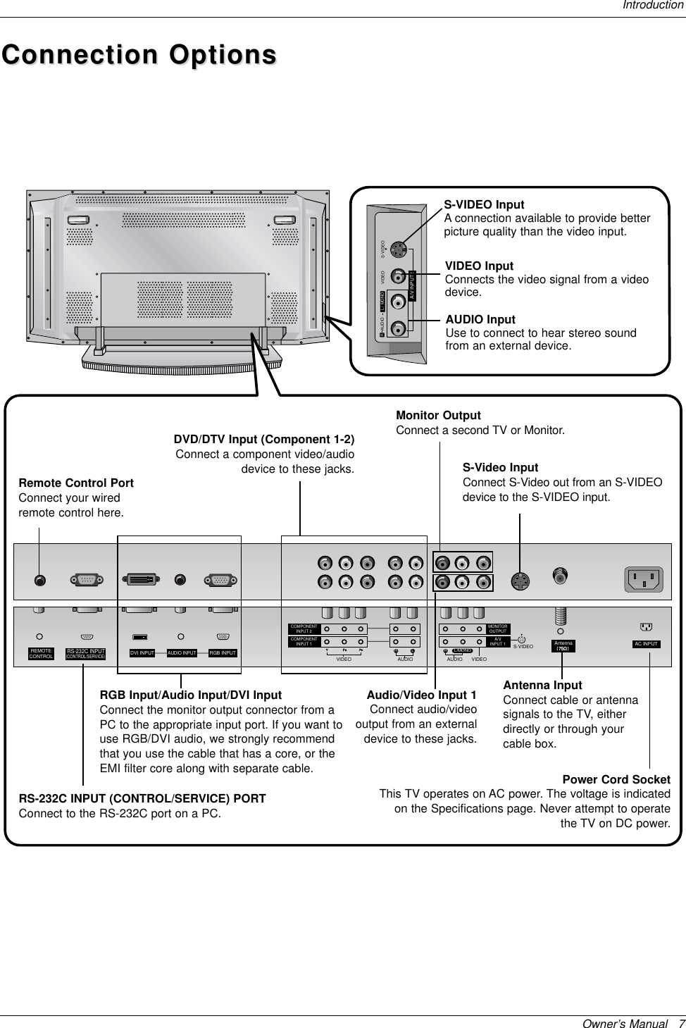 Owner’s Manual   7IntroductionConnection OptionsConnection OptionsRGB INPUTAntennaAUDIO INPUTDVI INPUTS-VIDEOREMOTECONTROLAC INPUTAUDIOVIDEOCOMPONENTINPUT 2COMPONENTINPUT 1MONITOROUTPUTA/VINPUT 1RLAUDIO VIDEORRS-232C INPUT(CONTROL/SERVICE)L/MONORS-VIDEO VIDEO  L / MONO AUDIO A/V INPUT2 Antenna InputConnect cable or antennasignals to the TV, eitherdirectly or through yourcable box.RGB Input/Audio Input/DVI InputConnect the monitor output connector from aPC to the appropriate input port. If you want touse RGB/DVI audio, we strongly recommendthat you use the cable that has a core, or theEMI filter core along with separate cable.Audio/Video Input 1Connect audio/videooutput from an externaldevice to these jacks.DVD/DTV Input (Component 1-2)Connect a component video/audiodevice to these jacks.Monitor OutputConnect a second TV or Monitor.Remote Control PortConnect your wiredremote control here.S-Video InputConnect S-Video out from an S-VIDEOdevice to the S-VIDEO input.Power Cord SocketThis TV operates on AC power. The voltage is indicatedon the Specifications page. Never attempt to operatethe TV on DC power.RS-232C INPUT (CONTROL/SERVICE) PORTConnect to the RS-232C port on a PC.S-VIDEO InputA connection available to provide betterpicture quality than the video input.VIDEO InputConnects the video signal from a videodevice.AUDIO InputUse to connect to hear stereo soundfrom an external device.
