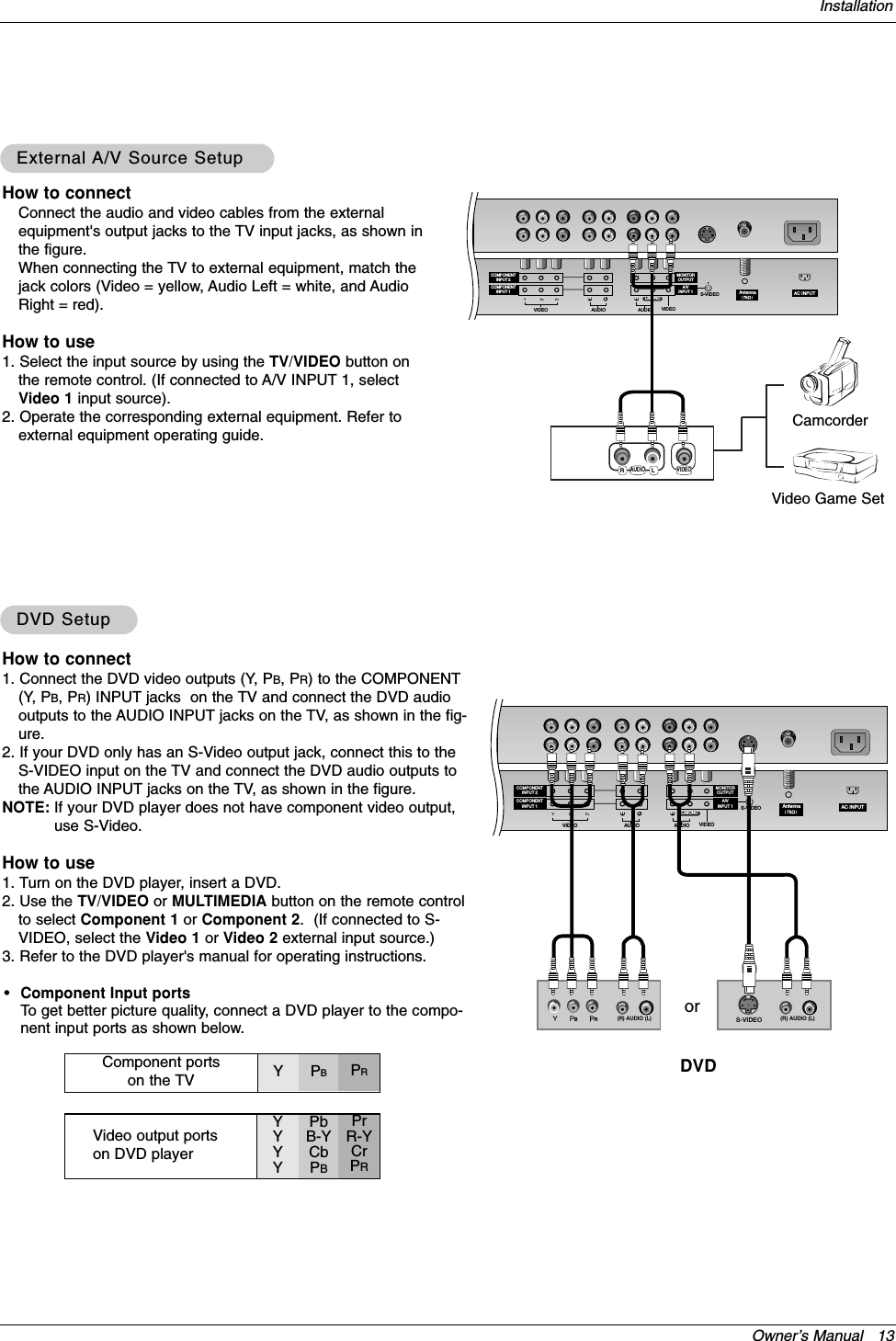 Owner’s Manual   13Installation•Component Input portsTo get better picture quality, connect a DVD player to the compo-nent input ports as shown below.How to connectConnect the audio and video cables from the externalequipment&apos;s output jacks to the TV input jacks, as shown inthe figure. When connecting the TV to external equipment, match thejack colors (Video = yellow, Audio Left = white, and AudioRight = red).How to use1. Select the input source by using the TV/VIDEO button onthe remote control. (If connected to A/V INPUT 1, selectVideo 1 input source).2. Operate the corresponding external equipment. Refer toexternal equipment operating guide.Component ports on the TV YPBPRVideo output ports on DVD playerYYYYPbB-YCbPBPrR-YCrPRHow to connect1. Connect the DVD video outputs (Y, PB, PR) to the COMPONENT(Y, PB, PR) INPUT jacks  on the TV and connect the DVD audiooutputs to the AUDIO INPUT jacks on the TV, as shown in the fig-ure.2. If your DVD only has an S-Video output jack, connect this to theS-VIDEO input on the TV and connect the DVD audio outputs tothe AUDIO INPUT jacks on the TV, as shown in the figure.NOTE: If your DVD player does not have component video output,use S-Video.How to use1. Turn on the DVD player, insert a DVD.2. Use the TV/VIDEO or MULTIMEDIA button on the remote controlto select Component 1 or Component 2.  (If connected to S-VIDEO, select the Video 1 or Video 2 external input source.)3. Refer to the DVD player&apos;s manual for operating instructions.External External A/V Source SetupA/V Source SetupDVD SetupDVD SetupAntennaS-VIDEO AC INPUTAUDIOVIDEOCOMPONENTINPUT 2COMPONENTINPUT 1MONITOROUTPUTA/VINPUT 1RLAUDIO VIDEORL/MONORLAUDIO VIDEOAntennaS-VIDEO AC INPUTAUDIOVIDEOCOMPONENTINPUT 2COMPONENTINPUT 1MONITOROUTPUTA/VINPUT 1RLAUDIO VIDEORL/MONOBR(R) AUDIO (L) (R) AUDIO (L)S-VIDEODVDorCamcorderVideo Game Set