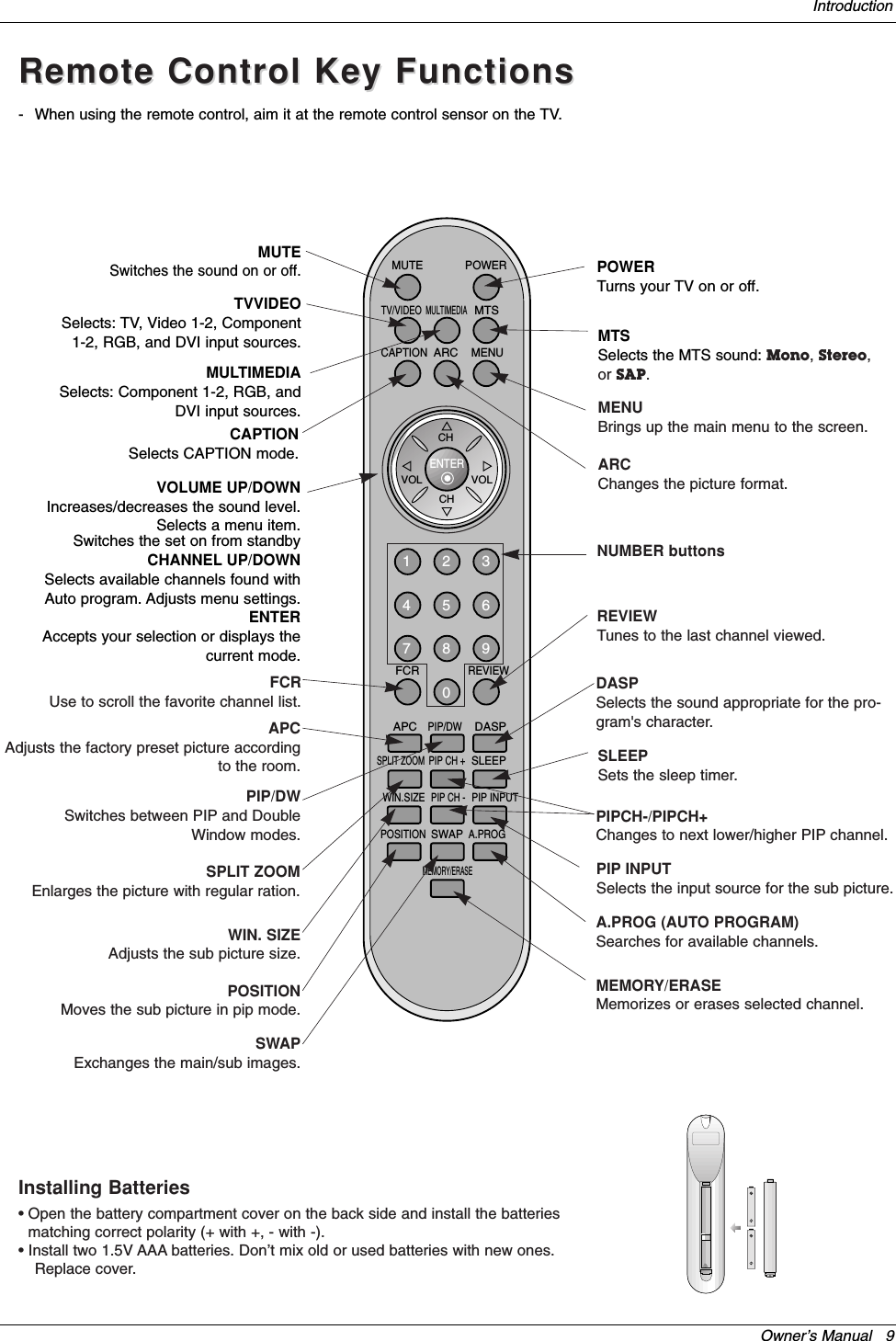 Owner’s Manual   9Introduction- When using the remote control, aim it at the remote control sensor on the TV.POWERMUTETV/VIDEOMULTIMEDIAMTSCAPTIONCHCHVOLENTER1234567890VOLARCMENUFCRPIP/DWAPC DASPREVIEWSPLIT ZOOMPIP CH +SLEEPPIP CH -PIP INPUTWIN.SIZESWAPMEMORY/ERASEA.PROGPOSITIONMUTESwitches the sound on or off.TVVIDEOSelects: TV, Video 1-2, Component1-2, RGB, and DVI input sources.MULTIMEDIASelects: Component 1-2, RGB, andDVI input sources.CAPTIONSelects CAPTION mode.VOLUME UP/DOWNIncreases/decreases the sound level.Selects a menu item.Switches the set on from standbyCHANNEL UP/DOWNSelects available channels found withAuto program. Adjusts menu settings.ENTERAccepts your selection or displays thecurrent mode.POWERTurns your TV on or off.MTSSelects the MTS sound: Mono, Stereo,or SAP.MENUBrings up the main menu to the screen.REVIEWTunes to the last channel viewed.NUMBER buttonsARC Changes the picture format.PIP INPUTSelects the input source for the sub picture.SWAPExchanges the main/sub images.PIP/DWSwitches between PIP and DoubleWindow modes.PIPCH-/PIPCH+Changes to next lower/higher PIP channel.POSITIONMoves the sub picture in pip mode.SLEEPSets the sleep timer.FCRUse to scroll the favorite channel list.MEMORY/ERASEMemorizes or erases selected channel. A.PROG (AUTO PROGRAM)Searches for available channels.SPLIT ZOOMEnlarges the picture with regular ration.Installing Batteries• Open the battery compartment cover on the back side and install the batteriesmatching correct polarity (+ with +, - with -).• Install two 1.5V AAA batteries. Don’t mix old or used batteries with new ones.Replace cover.Remote Control Key FunctionsRemote Control Key FunctionsWIN. SIZEAdjusts the sub picture size.APCAdjusts the factory preset picture accordingto the room.DASPSelects the sound appropriate for the pro-gram&apos;s character.