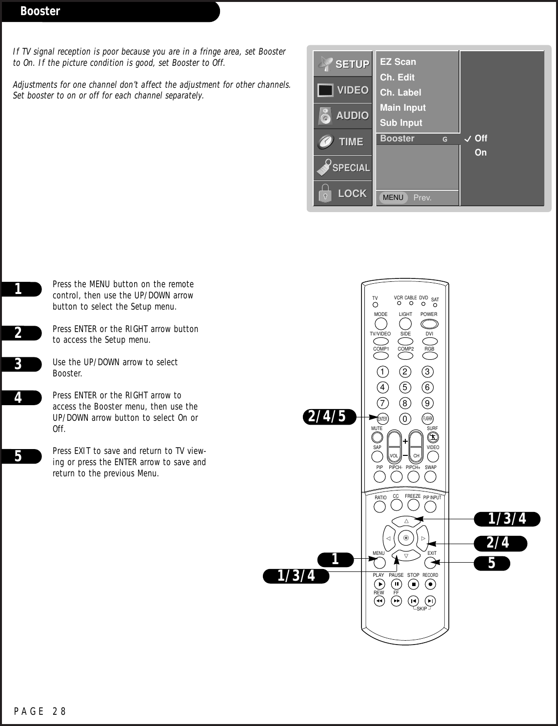 PAGE 28BoosterEZ ScanCh. EditCh. LabelMain Input Sub InputBooster GPrev.SETUPSETUPVIDEOVIDEOAUDIOAUDIOTIMETIMELOCKLOCKSPECIALSPECIALMENUOffOn12Press the MENU button on the remotecontrol, then use the UP/DOWN arrowbutton to select the Setup menu.Press ENTER or the RIGHT arrow buttonto access the Setup menu.Use the UP/DOWN arrow to selectBooster.Press ENTER or the RIGHT arrow toaccess the Booster menu, then use theUP/DOWN arrow button to select On orOff.Press EXIT to save and return to TV view-ing or press the ENTER arrow to save andreturn to the previous Menu.345If TV signal reception is poor because you are in a fringe area, set Boosterto On. If the picture condition is good, set Booster to Off.Adjustments for one channel don’t affect the adjustment for other channels.Set booster to on or off for each channel separately.1234567890TVMODE LIGHT POWER   TV/VIDEO DVIRGBVCRCABLEDVD SATMUTESWAPPIPCH- PIPCH+PIPRATIORECORDSTOPPAUSEREWPLAYFFMENU EXITCC FREEZEPIP INPUTVOL CHSURFSAP VIDEOCOMP2COMP1SIDESKIPENTERFLASHBK2/4/52/4511/3/41/3/4