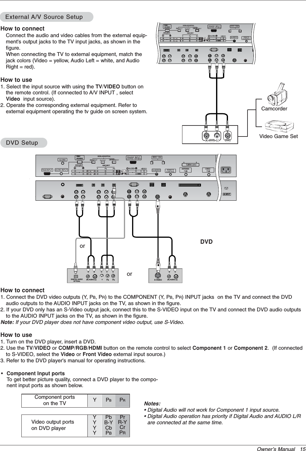 Owner’s Manual   15•Component Input portsTo get better picture quality, connect a DVD player to the compo-nent input ports as shown below.How to connectConnect the audio and video cables from the external equip-ment&apos;s output jacks to the TV input jacks, as shown in thefigure.When connecting the TV to external equipment, match thejack colors (Video = yellow, Audio Left = white, and AudioRight = red).How to use1. Select the input source with using the TV/VIDEO button onthe remote control. (If connected to A/V INPUT , selectVideo  input source).2. Operate the corresponding external equipment. Refer toexternal equipment operating the tv guide on screen system.Component ports on the TV YPBPRVideo output ports on DVD playerYYYYPbB-YCbPBPrR-YCrPRHow to connect1. Connect the DVD video outputs (Y, PB, PR) to the COMPONENT (Y, PB, PR) INPUT jacks  on the TV and connect the DVDaudio outputs to the AUDIO INPUT jacks on the TV, as shown in the figure.2. If your DVD only has an S-Video output jack, connect this to the S-VIDEO input on the TV and connect the DVD audio outputsto the AUDIO INPUT jacks on the TV, as shown in the figure.Note: If your DVD player does not have component video output, use S-Video.How to use1. Turn on the DVD player, insert a DVD.2. Use the TV/VIDEO or COMP/RGB/HDMI button on the remote control to select Component 1 or Component 2.  (If connectedto S-VIDEO, select the Video or Front Video external input source.)3. Refer to the DVD player&apos;s manual for operating instructions.ExternalExternal A/V Source SetupA/V Source SetupDVD SetupDVD SetupCABLECableANTENNAAC INPUTRLAUDIO VIDEODVICOMPONENT2DIGITAL AUDIO(OPTICAL)VIDEO INPUTAUDIO INPUTHDMI /DVI(VIDEO)AC INPUTAC INPUTBR(R) AUDIO (L)DIGITAL AUDIOOPTICAL (R) AUDIO (L)S-VIDEOCABLECableANTENNADVICOMPONENT2DIGITAL AUDIO(OPTICAL)VIDEO INPUTAUDIO INPUTHDMI /DVI(VIDEO)DVDorCamcorderVideo Game SetNotes:• Digital Audio will not work for Component 1 input source.• Digital Audio operation has priority if Digital Audio and AUDIO L/Rare connected at the same time.or