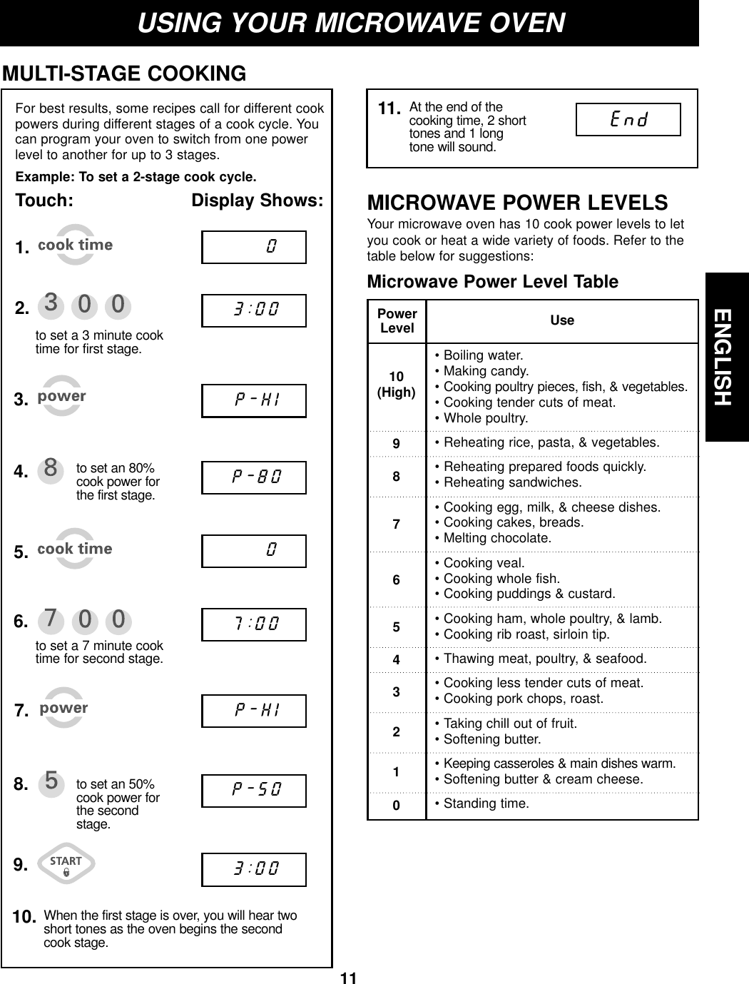 ENGLISH11USING YOUR MICROWAVE OVENMICROWAVE POWER LEVELSYour microwave oven has 10 cook power levels to letyou cook or heat a wide variety of foods. Refer to thetable below for suggestions:Microwave Power Level Table• Boiling water.• Making candy.• Cooking poultry pieces, fish, &amp; vegetables.• Cooking tender cuts of meat.• Whole poultry.• Reheating rice, pasta, &amp; vegetables.• Reheating prepared foods quickly.• Reheating sandwiches.• Cooking egg, milk, &amp; cheese dishes.• Cooking cakes, breads.• Melting chocolate.• Cooking veal.• Cooking whole fish.• Cooking puddings &amp; custard.• Cooking ham, whole poultry, &amp; lamb.• Cooking rib roast, sirloin tip.• Thawing meat, poultry, &amp; seafood.• Cooking less tender cuts of meat.• Cooking pork chops, roast.• Taking chill out of fruit.• Softening butter.• Keeping casseroles &amp; main dishes warm.• Softening butter &amp; cream cheese.• Standing time.10(High)9876543210UsePowerLevelFor best results, some recipes call for different cookpowers during different stages of a cook cycle. Youcan program your oven to switch from one powerlevel to another for up to 3 stages.Example: To set a 2-stage cook cycle.Touch: Display Shows:MULTI-STAGE COOKING1.2.5.3.4.6.to set a 7 minute cook time for second stage.to set a 3 minute cook time for first stage.7.9.8. to set an 50% cook power for the secondstage.to set an 80% cook power for the first stage.When the first stage is over, you will hear twoshort tones as the oven begins the secondcook stage.10.At the end of thecooking time, 2 shorttones and 1 longtone will sound.11.003 :0 07 :0 03 :0 0P -H IP -H IP -8 0P -5 0