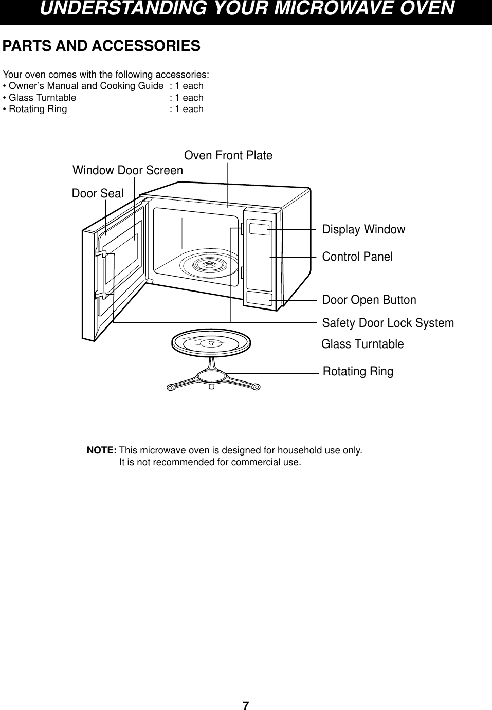 7UNDERSTANDING YOUR MICROWAVE OVENPARTS AND ACCESSORIESYour oven comes with the following accessories:• Owner’s Manual and Cooking Guide : 1 each• Glass Turntable : 1 each• Rotating Ring : 1 eachOven Front Plate Window Door ScreenDoor SealControl PanelDoor Open ButtonSafety Door Lock SystemGlass TurntableRotating RingDisplay WindowNOTE: This microwave oven is designed for household use only. It is not recommended for commercial use.