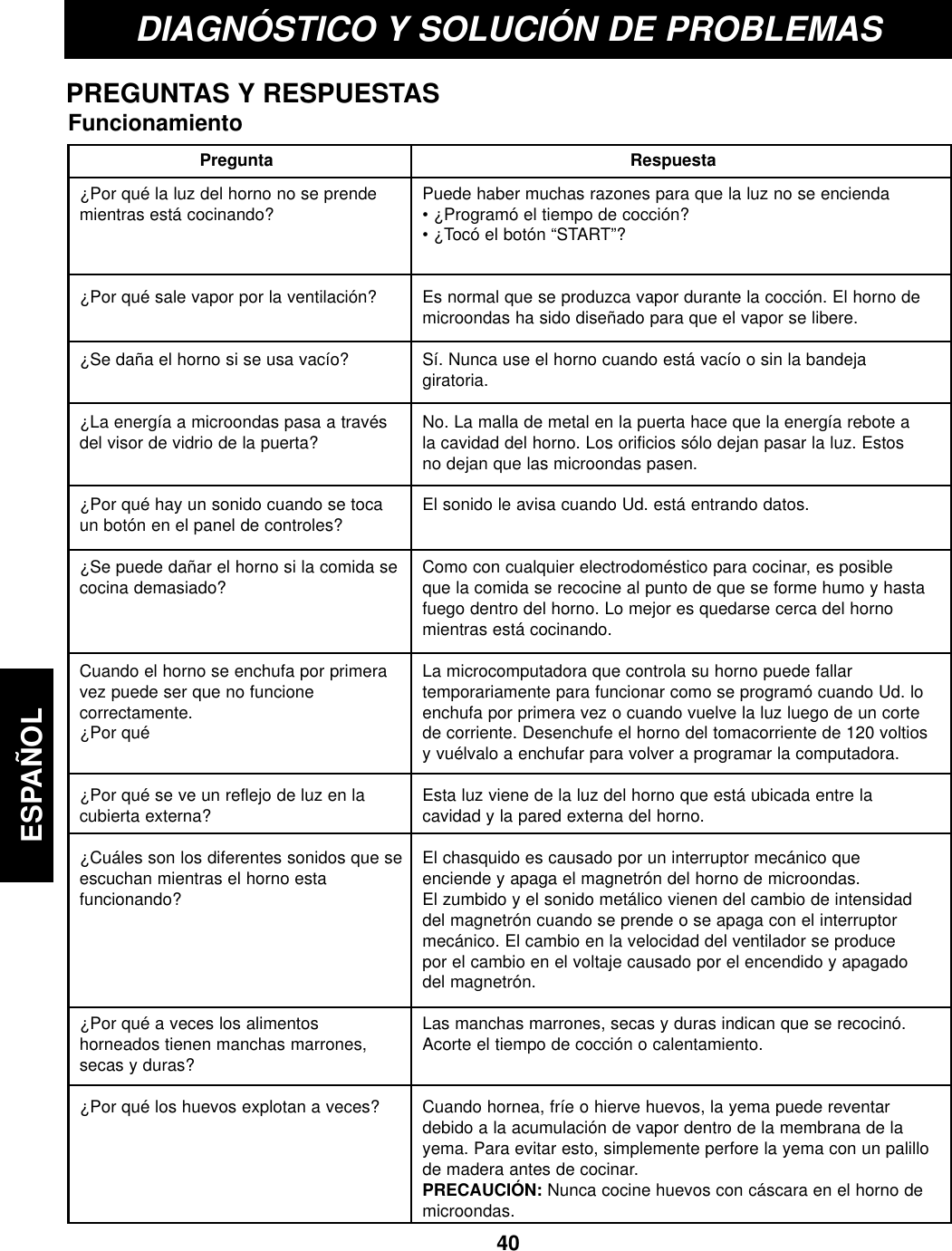 40ESPAÑOLDIAGNÓSTICO Y SOLUCIÓN DE PROBLEMASPREGUNTAS Y RESPUESTASFuncionamientoPregunta¿Por qué la luz del horno no se prendemientras está cocinando?¿Por qué sale vapor por la ventilación?¿Se daña el horno si se usa vacío?¿La energía a microondas pasa a travésdel visor de vidrio de la puerta?¿Por qué hay un sonido cuando se tocaun botón en el panel de controles?¿Se puede dañar el horno si la comida secocina demasiado?Cuando el horno se enchufa por primeravez puede ser que no funcionecorrectamente.¿Por qué ¿Por qué se ve un reflejo de luz en lacubierta externa?¿Cuáles son los diferentes sonidos que seescuchan mientras el horno estafuncionando?¿Por qué a veces los alimentoshorneados tienen manchas marrones,secas y duras?¿Por qué los huevos explotan a veces?Puede haber muchas razones para que la luz no se encienda• ¿Programó el tiempo de cocción?• ¿Tocó el botón “START”?Es normal que se produzca vapor durante la cocción. El horno demicroondas ha sido diseñado para que el vapor se libere.Sí. Nunca use el horno cuando está vacío o sin la bandejagiratoria.No. La malla de metal en la puerta hace que la energía rebote ala cavidad del horno. Los orificios sólo dejan pasar la luz. Estosno dejan que las microondas pasen.El sonido le avisa cuando Ud. está entrando datos.Como con cualquier electrodoméstico para cocinar, es posibleque la comida se recocine al punto de que se forme humo y hastafuego dentro del horno. Lo mejor es quedarse cerca del hornomientras está cocinando.La microcomputadora que controla su horno puede fallartemporariamente para funcionar como se programó cuando Ud. loenchufa por primera vez o cuando vuelve la luz luego de un cortede corriente. Desenchufe el horno del tomacorriente de 120 voltiosy vuélvalo a enchufar para volver a programar la computadora.Esta luz viene de la luz del horno que está ubicada entre lacavidad y la pared externa del horno.El chasquido es causado por un interruptor mecánico queenciende y apaga el magnetrón del horno de microondas.El zumbido y el sonido metálico vienen del cambio de intensidaddel magnetrón cuando se prende o se apaga con el interruptormecánico. El cambio en la velocidad del ventilador se producepor el cambio en el voltaje causado por el encendido y apagadodel magnetrón.Las manchas marrones, secas y duras indican que se recocinó.Acorte el tiempo de cocción o calentamiento.Cuando hornea, fríe o hierve huevos, la yema puede reventardebido a la acumulación de vapor dentro de la membrana de layema. Para evitar esto, simplemente perfore la yema con un palillode madera antes de cocinar.PRECAUCIÓN: Nunca cocine huevos con cáscara en el horno demicroondas.Respuesta