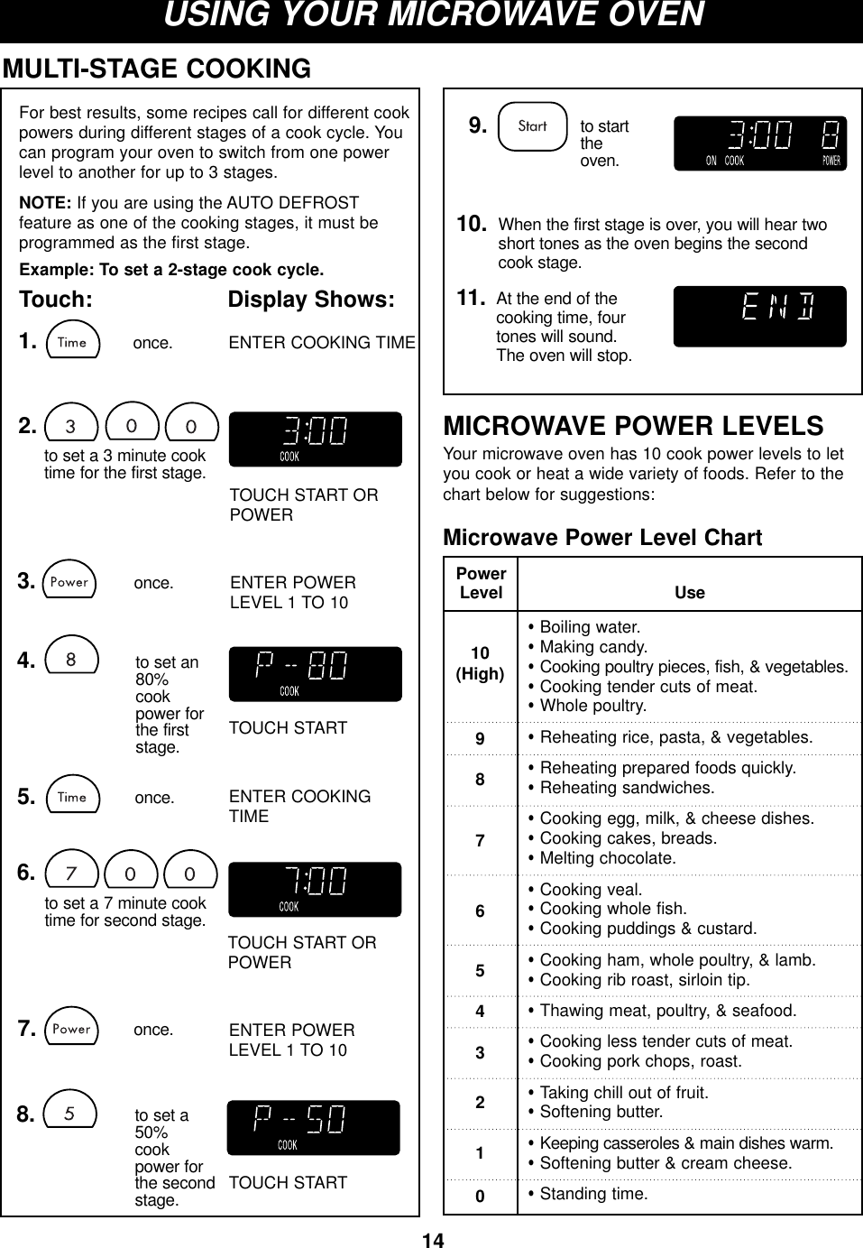 14USING YOUR MICROWAVE OVENMICROWAVE POWER LEVELSYour microwave oven has 10 cook power levels to letyou cook or heat a wide variety of foods. Refer to thechart below for suggestions:Microwave Power Level Chart•Boiling water.•Making candy.•Cooking poultry pieces, fish, &amp; vegetables.•Cooking tender cuts of meat.•Whole poultry.•Reheating rice, pasta, &amp; vegetables.•Reheating prepared foods quickly.•Reheating sandwiches.•Cooking egg, milk, &amp; cheese dishes.•Cooking cakes, breads.•Melting chocolate.•Cooking veal.•Cooking whole fish.•Cooking puddings &amp; custard.•Cooking ham, whole poultry, &amp; lamb.•Cooking rib roast, sirloin tip.•Thawing meat, poultry, &amp; seafood.•Cooking less tender cuts of meat.•Cooking pork chops, roast.•Taking chill out of fruit.•Softening butter.•Keeping casseroles &amp; main dishes warm.•Softening butter &amp; cream cheese.•Standing time.10(High)9876543210UsePowerLevelFor best results, some recipes call for different cookpowers during different stages of a cook cycle. Youcan program your oven to switch from one powerlevel to another for up to 3 stages.NOTE: If you are using the AUTO DEFROSTfeature as one of the cooking stages, it must be programmed as the first stage.Example: To set a 2-stage cook cycle.Touch: Display Shows:MULTI-STAGE COOKING1.2.5. once.once.3. once.4. to set an80% cookpower for the firststage.to set a 3 minute cook time for the first stage.6.to set a 7 minute cook time for second stage.7. once.8. to set a50% cookpower for the second stage.9.At the end of the cooking time, fourtones will sound.The oven will stop.to startthe oven.11.When the first stage is over, you will hear twoshort tones as the oven begins the secondcook stage.10.ENTER COOKING TIMETOUCH START ORPOWERENTER POWERLEVEL 1 TO 10ENTER COOKINGTIMETOUCH START ORPOWERENTER POWERLEVEL 1 TO 10TOUCH STARTTOUCH START