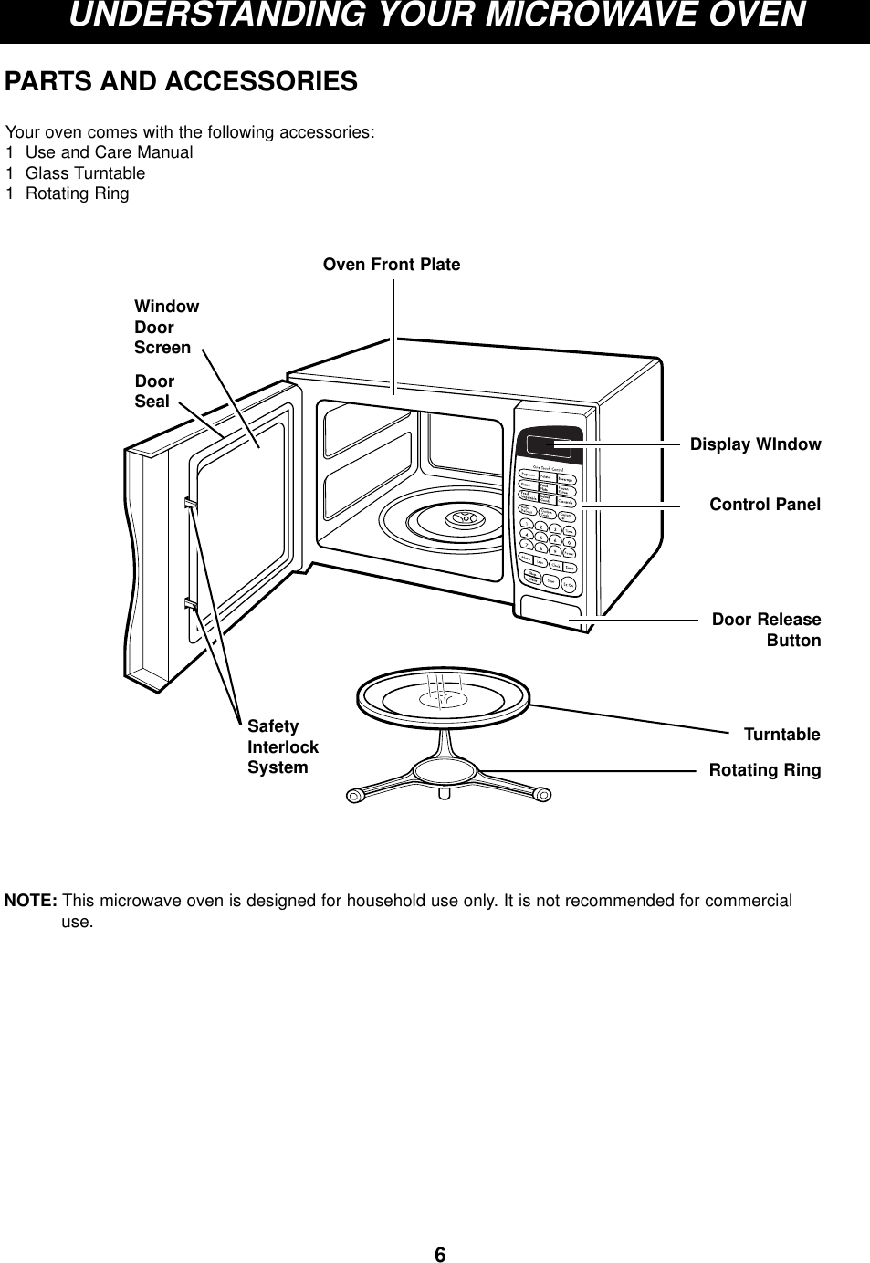 6UNDERSTANDING YOUR MICROWAVE OVENPARTS AND ACCESSORIESWindowDoorScreenDoorSealSafetyInterlockSystemYour oven comes with the following accessories:1  Use and Care Manual1  Glass Turntable1  Rotating RingDoor ReleaseButtonControl PanelOven Front PlateDisplay WIndowTurntableRotating RingNOTE: This microwave oven is designed for household use only. It is not recommended for commercial use.