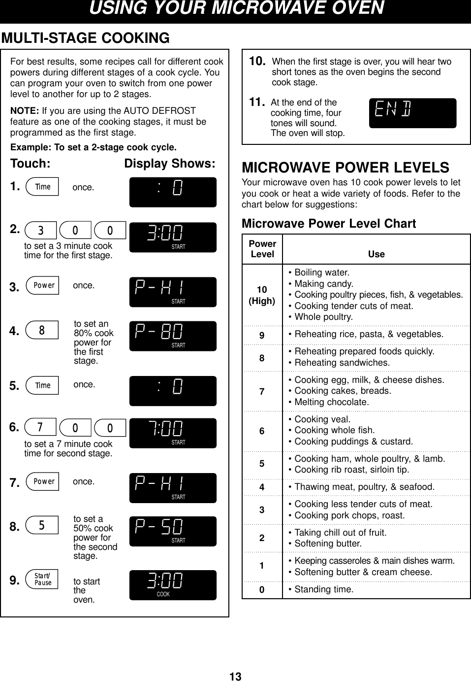 13USING YOUR MICROWAVE OVENMICROWAVE POWER LEVELSYour microwave oven has 10 cook power levels to letyou cook or heat a wide variety of foods. Refer to thechart below for suggestions:Microwave Power Level Chart•Boiling water.•Making candy.•Cooking poultry pieces, fish, &amp; vegetables.•Cooking tender cuts of meat.•Whole poultry.•Reheating rice, pasta, &amp; vegetables.•Reheating prepared foods quickly.•Reheating sandwiches.•Cooking egg, milk, &amp; cheese dishes.•Cooking cakes, breads.•Melting chocolate.•Cooking veal.•Cooking whole fish.•Cooking puddings &amp; custard.•Cooking ham, whole poultry, &amp; lamb.•Cooking rib roast, sirloin tip.•Thawing meat, poultry, &amp; seafood.•Cooking less tender cuts of meat.•Cooking pork chops, roast.•Taking chill out of fruit.•Softening butter.•Keeping casseroles &amp; main dishes warm.•Softening butter &amp; cream cheese.•Standing time.10(High)9876543210UsePowerLevelFor best results, some recipes call for different cookpowers during different stages of a cook cycle. Youcan program your oven to switch from one powerlevel to another for up to 2 stages.NOTE: If you are using the AUTO DEFROSTfeature as one of the cooking stages, it must be programmed as the first stage.Example: To set a 2-stage cook cycle.Touch: Display Shows:MULTI-STAGE COOKING1.2.5. once.once.3. once.4. to set an80% cookpower forthe firststage.to set a 3 minute cook time for the first stage.6.to set a 7 minute cook time for second stage.7. once.8. to set a50% cookpower forthe second stage.9.At the end of the cooking time, fourtones will sound.The oven will stop.to startthe oven.11.When the first stage is over, you will hear twoshort tones as the oven begins the secondcook stage.10.StarStart/PausePausePowerPowerPowerPower5TimeimeTimeimeCOOKDEFROST START AUTOLbsOZCUPKgSLICEPCSCOOKDEFROST AUTOLbsOZCUPKgSLICEPCSSTARTCOOKDEFROST AUTOLbsOZCUPKgSLICEPCSSTARTCOOKDEFROST AUTOLbsOZCUPKgSLICEPCSSTARTCOOKDEFROST AUTOLbsOZCUPKgSLICEPCSSTARTCOOKDEFROST AUTOLbsOZCUPKgSLICEPCSSTARTCOOKDEFROST AUTOLbsOZCUPKgSLICEPCSSTARTSTARTDEFROST AUTOLbsOZCUPKgSLICEPCSCOOK8300700DEFROST COOK START AUTOLbsOZCUPKgSLICEPCSDEFROST COOK START AUTOLbsOZCUPKgSLICEPCS