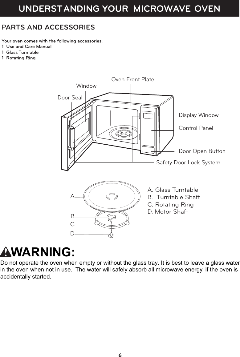 UNDERSTANDING YOUR  MICROWAVE OVENPARTS AND ACCESSORIESYour oven comes with the following accessories:1  Use and Care Manual1  Glass Turntable1  Rotating Ring Oven Front Plate WindowDoor SealControl PanelDoor Open ButtonSafety Door Lock SystemDisplay Window6A. Glass TurntableB.  Turntable ShaftC. Rotating RingD. Motor ShaftABCDWARNING:Do not operate the oven when empty or without the glass tray. It is best to leave a glass water in the oven when not in use.  The water will safely absorb all microwave energy, if the oven isaccidentally started. w