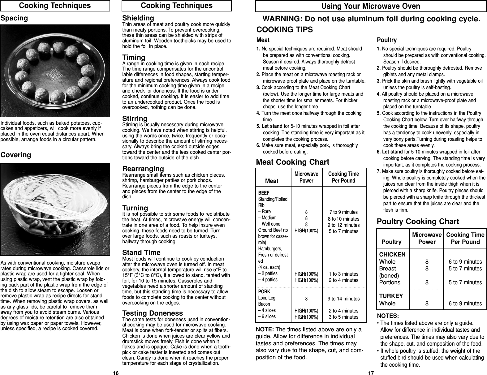 1716Meat1. No special techniques are required. Meat shouldbe prepared as with conventional cooking.Season if desired. Always thoroughly defrostmeat before cooking.2. Place the meat on a microwave roasting rack ormicrowave-proof plate and place on the turntable.3. Cook according to the Meat Cooking Chart(below). Use the longer time for large meats andthe shorter time for smaller meats. For thickerchops, use the longer time.4. Turn the meat once halfway through the cookingtime.5. Let stand for 5-10 minutes wrapped in foil aftercooking. The standing time is very important as itcompletes the cooking process.6. Make sure meat, especially pork, is thoroughlycooked before eating.Poultry1. No special techniques are required. Poultryshould be prepared as with conventional cooking.Season if desired.2. Poultry should be thoroughly defrosted. Removegiblets and any metal clamps.3. Prick the skin and brush lightly with vegetable oilunless the poultry is self-basting.4. All poultry should be placed on a microwaveroasting rack or a microwave-proof plate andplaced on the turntable.5. Cook according to the instructions in the PoultryCooking Chart below. Turn over halfway throughthe cooking time. Because of its shape, poultryhas a tendency to cook unevenly, especially invery bony parts.Turning during roasting helps tocook these areas evenly.6. Let stand for 5-10 minutes wrapped in foil aftercooking before carving. The standing time is veryimportant, as it completes the cooking process.7. Make sure poultry is thoroughly cooked before eat-ing. Whole poultry is completely cooked when thejuices run clear from the inside thigh when it ispierced with a sharp knife. Poultry pieces shouldbe pierced with a sharp knife through the thickestpart to ensure that the juices are clear and theflesh is firm.WARNING: Do not use aluminum foil during cooking cycle.BEEFStanding/RolledRib– Rare– Medium– Well-doneGround Beef (tobrown for casse-role)Hamburgers,Fresh or defrost-ed(4 oz. each)– 2 patties– 4 pattiesPORKLoin, LegBacon– 4 slices– 6 slicesMicrowavePower888HIGH(100%)HIGH(100%)HIGH(100%)8HIGH(100%)HIGH(100%)Cooking TimePer Pound7 to 9 minutes8 to 10 minutes9 to 12 minutes 5 to 7 minutes1 to 3 minutes2 to 4 minutes9 to 14 minutes2 to 4 minutes3 to 5 minutesMeat Cooking ChartCHICKENWholeBreast(boned)PortionsTURKEYWholeMicrowavePower8888Cooking TimePer Pound6 to 9 minutes5 to 7 minutes5 to 7 minutes6 to 9 minutesPoultry Cooking ChartNOTES:• The times listed above are only a guide.Allow for difference in individual tastes andpreferences. The times may also vary due tothe shape, cut, and composition of the food.• If whole poultry is stuffed, the weight of thestuffed bird should be used when calculatingthe cooking time.NOTE: The times listed above are only aguide. Allow for difference in individualtastes and preferences. The times mayalso vary due to the shape, cut, and com-position of the food.PoultryCOOKING TIPSMeatUsing Your Microwave OvenCooking Techniques Cooking TechniquesShieldingThin areas of meat and poultry cook more quicklythan meaty portions. To prevent overcooking,these thin areas can be shielded with strips ofaluminum foil. Wooden toothpicks may be used tohold the foil in place.TimingA range in cooking time is given in each recipe.The time range compensates for the uncontrol-lable differences in food shapes, starting temper-ature and regional preferences. Always cook foodfor the minimum cooking time given in a recipeand check for doneness. If the food is under-cooked, continue cooking. It is easier to add timeto an undercooked product. Once the food isovercooked, nothing can be done.StirringStirring is usually necessary during microwavecooking. We have noted when stirring is helpful,using the words once, twice, frequently or occa-sionally to describe the amount of stirring neces-sary. Always bring the cooked outside edgestoward the center and the less cooked center por-tions toward the outside of the dish.RearrangingRearrange small items such as chicken pieces,shrimp, hamburger patties or pork chops.Rearrange pieces from the edge to the centerand pieces from the center to the edge of thedish.TurningIt is not possible to stir some foods to redistributethe heat. At times, microwave energy will concen-trate in one area of a food. To help insure evencooking, these foods need to be turned. Turnover large foods, such as roasts or turkeys,halfway through cooking.Stand TimeMost foods will continue to cook by conductionafter the microwave oven is turned off. In meatcookery, the internal temperature will rise 5°F to15°F (3°C to 8°C), if allowed to stand, tented withfoil, for 10 to 15 minutes. Casseroles andvegetables need a shorter amount of standingtime, but this standing time is necessary to allowfoods to complete cooking to the center withoutovercooking on the edges.Testing DonenessThe same tests for doneness used in convention-al cooking may be used for microwave cooking.Meat is done when fork-tender or splits at fibers.Chicken is done when juices are clear yellow anddrumstick moves freely. Fish is done when itflakes and is opaque. Cake is done when a tooth-pick or cake tester is inserted and comes outclean. Candy is done when it reaches the propertemperature for each stage of crystallization.SpacingIndividual foods, such as baked potatoes, cup-cakes and appetizers, will cook more evenly ifplaced in the oven equal distances apart. Whenpossible, arrange foods in a circular pattern.CoveringAs with conventional cooking, moisture evapo-rates during microwave cooking. Casserole lids orplastic wrap are used for a tighter seal. Whenusing plastic wrap, vent the plastic wrap by fold-ing back part of the plastic wrap from the edge ofthe dish to allow steam to escape. Loosen orremove plastic wrap as recipe directs for standtime. When removing plastic wrap covers, as wellas any glass lids, be careful to remove themaway from you to avoid steam burns. Variousdegrees of moisture retention are also obtainedby using wax paper or paper towels. However,unless specified, a recipe is cooked covered.