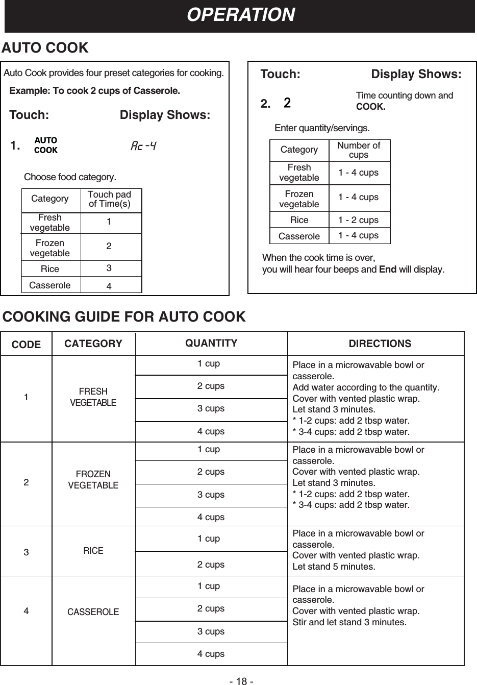 OPERATION- 1 -AUTO COOKAuto Cook provides four preset categories for cooking. Touch: Display Shows:Example: To cook 2 cups of Casserole.Touch: Display Show1.Choose food category.Touch padCategory of Time(s)Freshvegetable 1Frozen 2vegetableRice 3Casserole 4s: 2. Time counting down andCOOK.Enter quantity/servings.When the cook time is over, you will hear four beeps and End will display.Number ofCategory cupsFresh 1 - 4 cupsvegetableFrozen 1 - 4 cupsvegetableRice 1 - 2 cupsCasserole 1 - 4 cupsCOOKING GUIDE FOR AUTO COOKCODE CATEGORY QUANTITYDIRECTIONS1 cup Place in a microwavable bowl orcasserole. 2 cups Add water according to the quantity. FRESH1VEGETABLE3 cups Let stand 3 minutes.* 1-2 cups: add 2 tbsp water.4 cups * 3-4 cups: add 2 tbsp water.1 cup Place in a microwavable bowl orcasserole. FROZEN2 cups2VEGETABLELet stand 3 minutes.3 cups * 1-2 cups: add 2 tbsp water.* 3-4 cups: add 2 tbsp water.4 cupsPlace in a microwavable bowl or1 cup casserole. 3RICE2 cups Let stand 5 minutes.1 cup Place in a microwavable bowl orcasserole. 42 cupsCASSEROLEStir and let stand 3 minutes.3 cups4 cupsCover with vented plastic wrap. Cover with vented plastic wrap. Cover with vented plastic wrap. Cover with vented plastic wrap. 