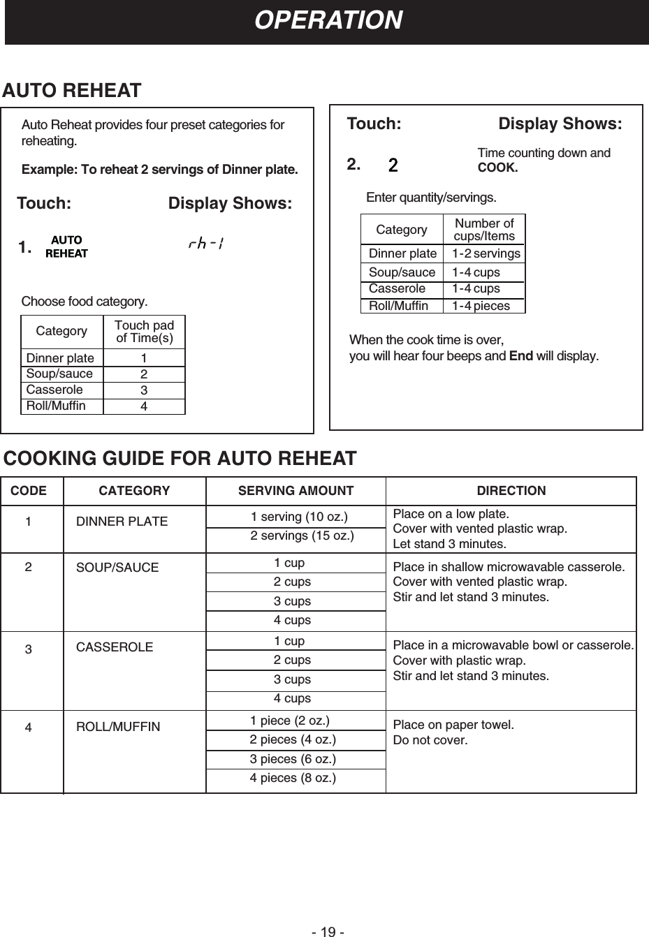 OPERATIONAUTO REHEATAuto Reheat provides four preset categories for Touch: Display Shows:2. Time counting down andCOOK.Enter quantity/servings.When the cook time is over, you will hear four beeps and End will display.Number ofCategory cups/ItemsDinner plate 1 - 2 servingsSoup/sauce 1 - 4 cupsCasserole 1 - 4 cupsRoll/Muffin 1 - 4 piecesreheating.Example: To reheat 2 servings of Dinner plate.Touch: Display Shows:1.COOKING GUIDE FOR AUTO REHEATChoose food category.Touch padCategory of Time(s)Dinner plate 1 Soup/sauce 2Casserole 3Roll/Muffin 4CODE CATEGORY SERVING AMOUNT DIRECTION1 serving (10 oz.) Place on a low plate. 1DINNER PLATE Cover with vented plastic wrap. 2 servings (15 oz.) Let stand 3 minutes.1 cup 2SOUP/SAUCE Place in shallow microwavable casserole.2 cups  Cover with vented plastic wrap. Stir and let stand 3 minutes.3 cups 4 cups 1 cup 3CASSEROLE Place in a microwavable bowl or casserole.2 cups  Cover with plastic wrap.3 cups  Stir and let stand 3 minutes.4 cups 1 piece (2 oz.)4ROLL/MUFFIN Place on paper towel. 2 pieces (4 oz.) Do not cover.3 pieces (6 oz.)4 pieces (8 oz.)-  -