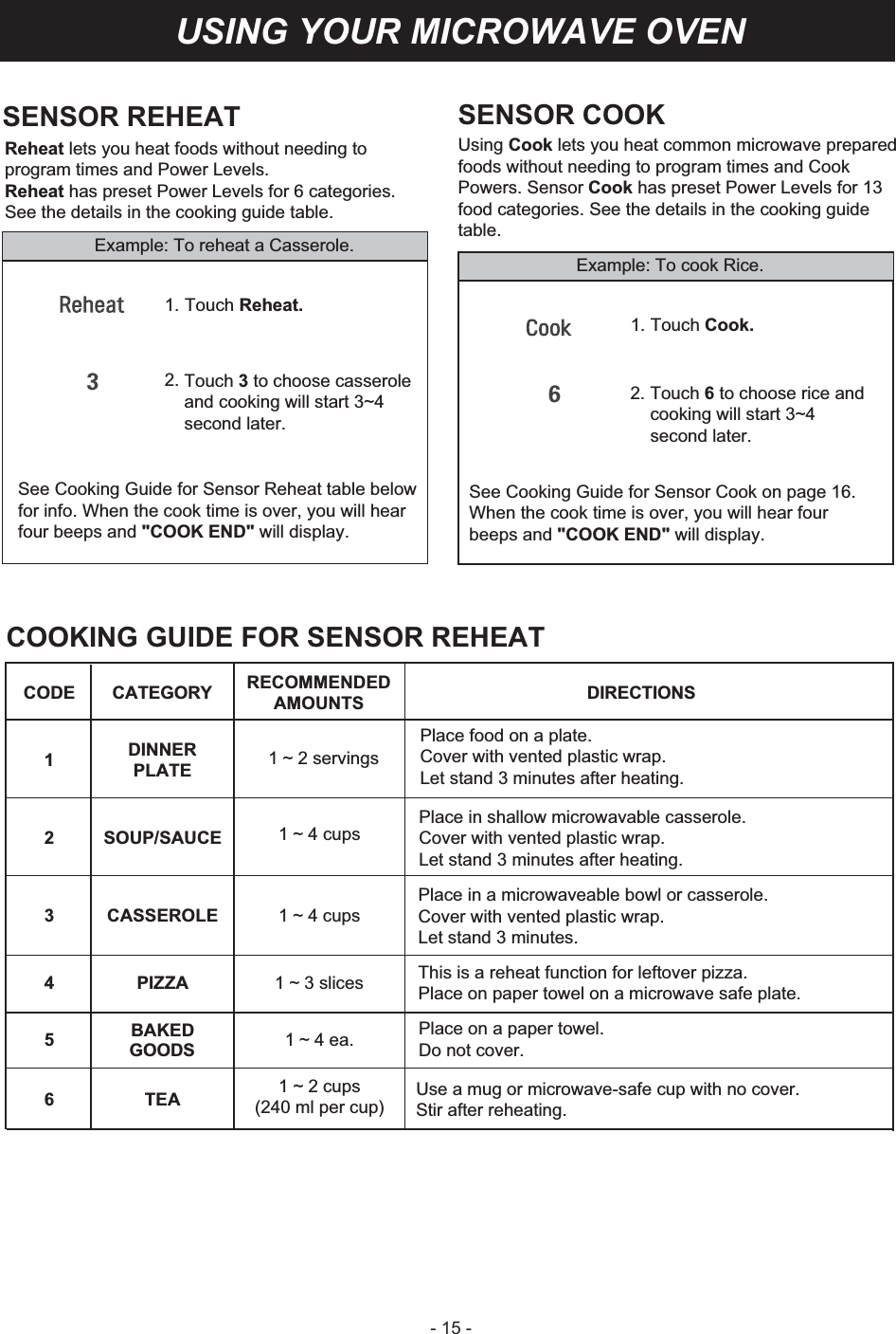 - 15 -1. Touch Cook.Example: To cook Rice.SENSOR COOKUsing Cook lets you heat common microwave preparedfoods without needing to program times and Cook Powers. Sensor Cook has preset Power Levels for 13 food categories. See the details in the cooking guide table.USING YOUR MICROWAVE OVEN1. Touch Reheat.Example: To reheat a Casserole.SENSOR REHEATReheat lets you heat foods without needing toprogram times and Power Levels.Reheat has preset Power Levels for 6 categories.See the details in the cooking guide table.COOKING GUIDE FOR SENSOR REHEAT1 ~ 4 ea. 1 ~ 2 cups(240 ml per cup)Use a mug or microwave-safe cup with no cover.Stir after reheating.CODE CATEGORY RECOMMENDED AMOUNTS  DIRECTIONS 1DINNER PLATE  1 ~ 2 servings Place food on a plate.Cover with vented plastic wrap.Let stand 3 minutes after heating.2 SOUP/SAUCE  1 ~ 4 cupsPlace in shallow microwavable casserole.Cover with vented plastic wrap.Let stand 3 minutes after heating.3 CASSEROLE  1 ~ 4 cupsPlace in a microwaveable bowl or casserole.Cover with vented plastic wrap.Let stand 3 minutes.4 PIZZA  1 ~ 3 slices This is a reheat function for leftover pizza. Place on paper towel on a microwave safe plate.5BAKED GOODS Place on a paper towel.Do not cover.6TEA See Cooking Guide for Sensor Reheat table belowfor info. When the cook time is over, you will hearfour beeps and &quot;COOK END&quot; will display.2. Touch 3 to choose casserole and cooking will start 3~4 second later.2. Touch 6 to choose rice and cooking will start 3~4 second later.See Cooking Guide for Sensor Cook on page 16.When the cook time is over, you will hear fourbeeps and &quot;COOK END&quot; will display.36