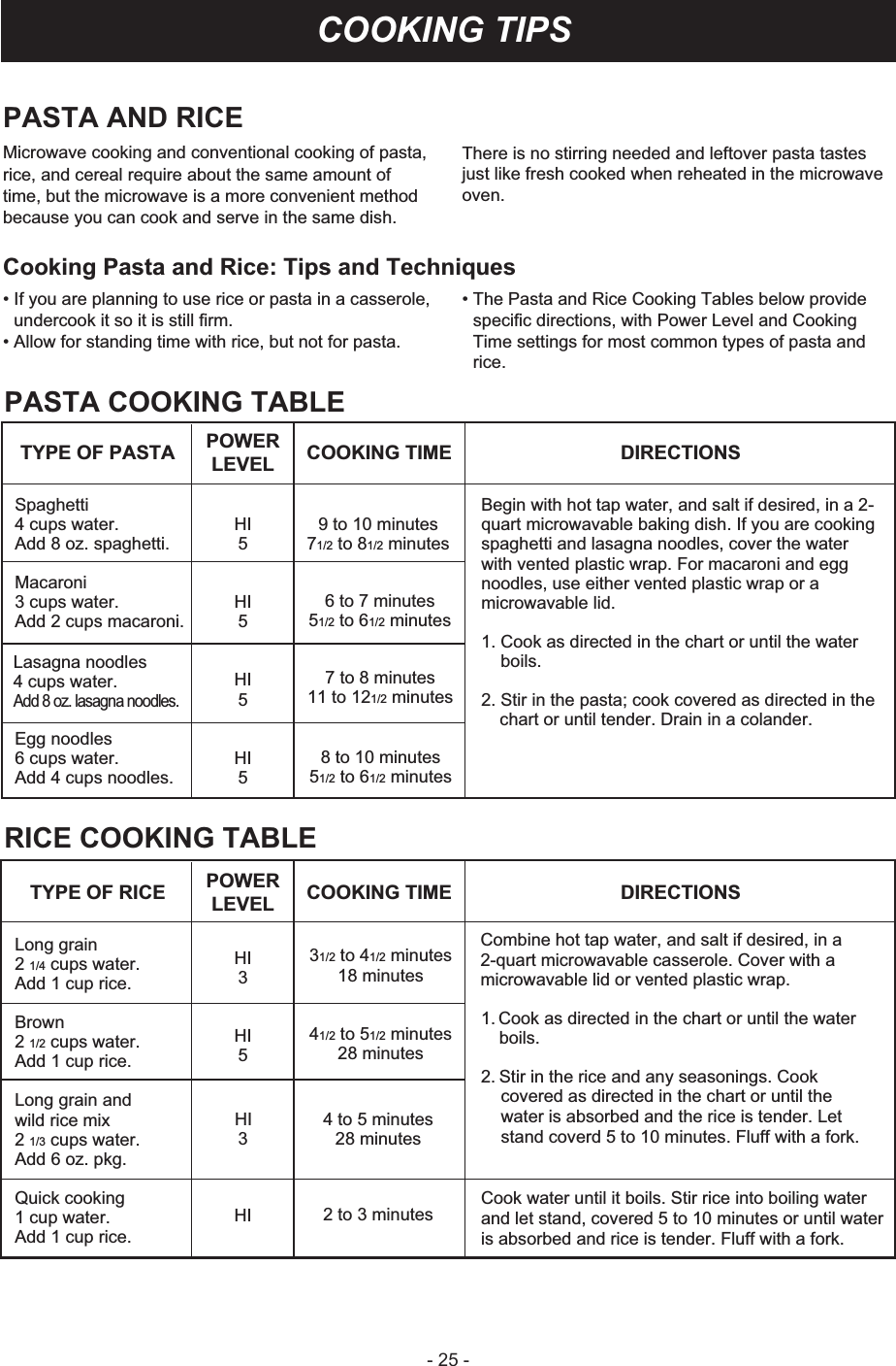 - 25 -COOKING TIPSPASTA AND RICEMicrowave cooking and conventional cooking of pasta, rice, and cereal require about the same amount of time, but the microwave is a more convenient method because you can cook and serve in the same dish.There is no stirring needed and leftover pasta tastesjust like fresh cooked when reheated in the microwaveoven.•If you are planning to use rice or pasta in a casserole,undercook it so it is still firm.•Allow for standing time with rice, but not for pasta.•The Pasta and Rice Cooking Tables below providespecific directions, with Power Level and CookingTime settings for most common types of pasta andrice.Cooking Pasta and Rice: Tips and TechniquesPOWERLEVEL COOKING TIME  DIRECTIONSTYPE OF PASTAHI5HI5HI5HI59 to 10 minutes71/2 to 81/2 minutes6 to 7 minutes51/2 to 61/2 minutes7 to 8 minutes11 to 121/2 minutes8 to 10 minutes51/2 to 61/2 minutesBegin with hot tap water, and salt if desired, in a 2-quart microwavable baking dish. If you are cooking spaghetti and lasagna noodles, cover the water with vented plastic wrap. For macaroni and egg noodles, use either vented plastic wrap or a microwavable lid.1. Cook as directed in the chart or until the waterboils. 2. Stir in the pasta; cook covered as directed in thechart or until tender. Drain in a colander.Spaghetti4 cups water.Add 8 oz. spaghetti.Macaroni3 cups water.Add 2 cups macaroni.Lasagna noodles4 cups water.Add 8 oz. lasagna noodles.Egg noodles6 cups water.Add 4 cups noodles.PASTA COOKING TABLEPOWERLEVEL COOKING TIME  DIRECTIONSTYPE OF RICEHI3HI5HI3HI31/2 to 41/2 minutes18 minutes41/2 to 51/2 minutes28 minutes4 to 5 minutes28 minutes2 to 3 minutesCombine hot tap water, and salt if desired, in a 2-quart microwavable casserole. Cover with a microwavable lid or vented plastic wrap.1. Cook as directed in the chart or until the waterboils.2. Stir in the rice and any seasonings. Cookcovered as directed in the chart or until thewater is absorbed and the rice is tender. Letstand coverd 5 to 10 minutes. Fluff with a fork.Cook water until it boils. Stir rice into boiling water and let stand, covered 5 to 10 minutes or until wateris absorbed and rice is tender. Fluff with a fork. Long grain2 1/4 cups water.Add 1 cup rice.Brown2 1/2 cups water.Add 1 cup rice.Long grain andwild rice mix2 1/3 cups water.Add 6 oz. pkg.Quick cooking1 cup water.Add 1 cup rice.RICE COOKING TABLE
