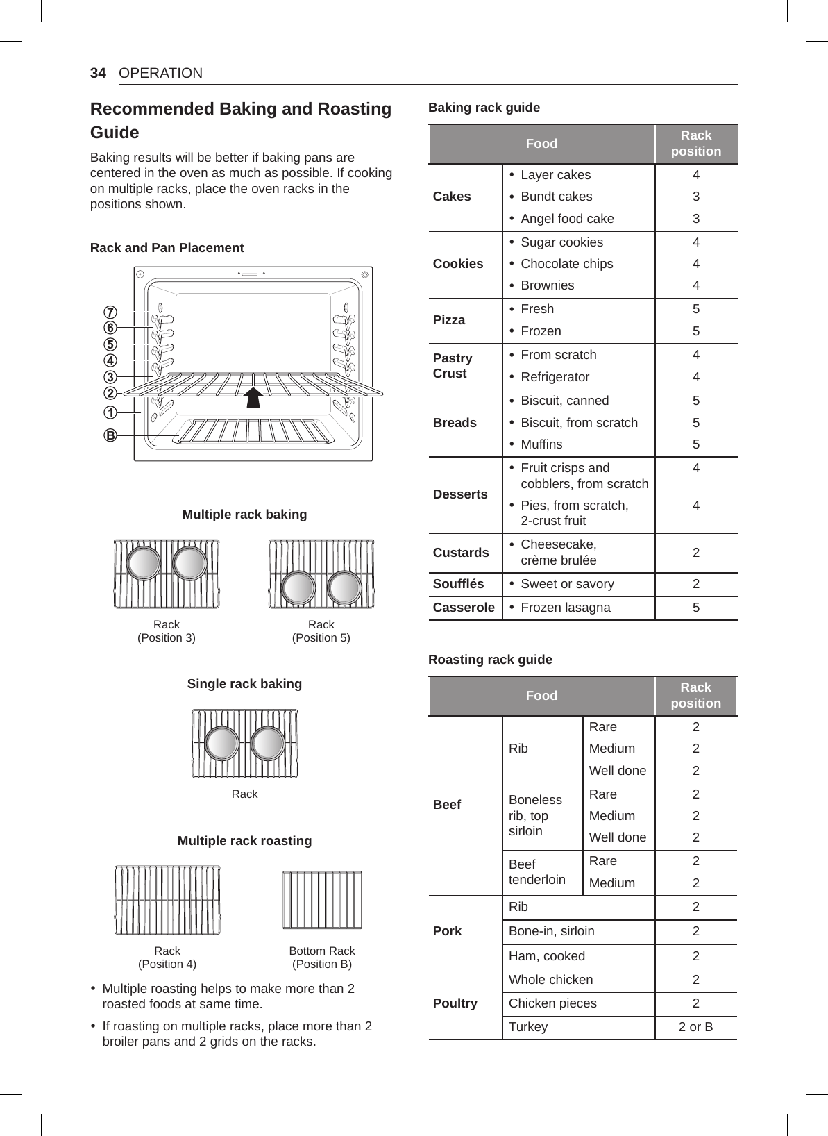 34 OPERATIONRecommended Baking and Roasting GuideBaking results will be better if baking pans are centered in the oven as much as possible. If cooking on multiple racks, place the oven racks in the positions shown.Rack and Pan PlacementBMultiple rack bakingRack (Position 3) Rack (Position 5)Single rack bakingRackMultiple rack roastingRack (Position 4) Bottom Rack (Position B) •Multiple roasting helps to make more than 2 roasted foods at same time. •If roasting on multiple racks, place more than 2 broiler pans and 2 grids on the racks.Baking rack guideFood Rack positionCakes •Layer cakes •Bundt cakes •Angel food cake433Cookies •Sugar cookies •Chocolate chips •Brownies444Pizza  •Fresh •Frozen55Pastry Crust •From scratch •Refrigerator44Breads •Biscuit, canned •Biscuit, from scratch •Muffins555Desserts •Fruit crisps and cobblers, from scratch •Pies, from scratch, 2-crust fruit4 4Custards  •Cheesecake,  crème brulée 2Soufflés  •Sweet or savory 2Casserole  •Frozen lasagna 5Roasting rack guideFood Rack positionBeefRibRareMediumWell done222Boneless rib, top sirloinRareMediumWell done222Beef tenderloinRareMedium22PorkRib 2Bone-in, sirloin 2Ham, cooked 2PoultryWhole chicken 2Chicken pieces 2Turkey 2 or B