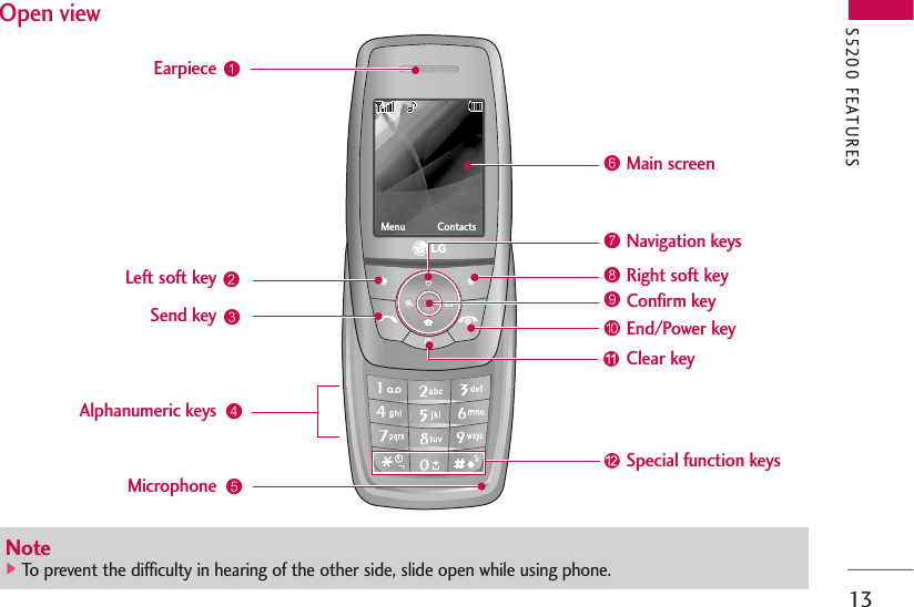 13Open viewS5200 FEATURES!@$Menu ContactsEarpieceLeft soft keySend keyAlphanumeric keys%MicrophoneMain screen^&amp;Navigation keysRight soft key*(Clear keySpecial function keysEnd/Power key)Confirm key#  Note]To prevent the difficulty in hearing of the other side, slide open while using phone.