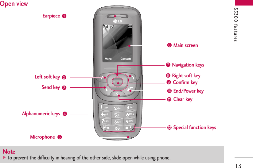 13Open viewS5300 features!@$Menu ContactsEarpieceLeft soft keySend keyAlphanumeric keys%MicrophoneMain screen^&amp;Navigation keysRight soft key*(Clear keySpecial function keysEnd/Power key)Confirm key#  Note]To prevent the difficulty in hearing of the other side, slide open while using phone.