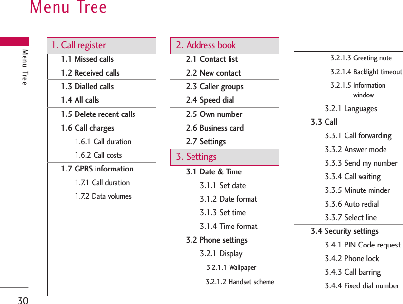 Menu Tree301. Call register 1.1 Missed calls1.2 Received calls1.3 Dialled calls1.4 All calls1.5 Delete recent calls1.6 Call charges1.6.1 Call duration1.6.2 Call costs1.7 GPRS information1.7.1 Call duration1.7.2 Data volumes2. Address book2.1 Contact list2.2 New contact2.3 Caller groups2.4 Speed dial2.5 Own number2.6 Business card2.7 Settings3. Settings3.1 Date &amp; Time3.1.1 Set date3.1.2 Date format3.1.3 Set time3.1.4 Time format3.2 Phone settings3.2.1 Display3.2.1.1 Wallpaper3.2.1.2 Handset scheme3.2.1.3 Greeting note3.2.1.4 Backlight timeout3.2.1.5 Informationwindow3.2.1 Languages3.3 Call3.3.1 Call forwarding3.3.2 Answer mode3.3.3 Send my number3.3.4 Call waiting3.3.5 Minute minder3.3.6 Auto redial3.3.7 Select line3.4 Security settings3.4.1 PIN Code request3.4.2 Phone lock3.4.3 Call barring 3.4.4 Fixed dial numberMenu Tree