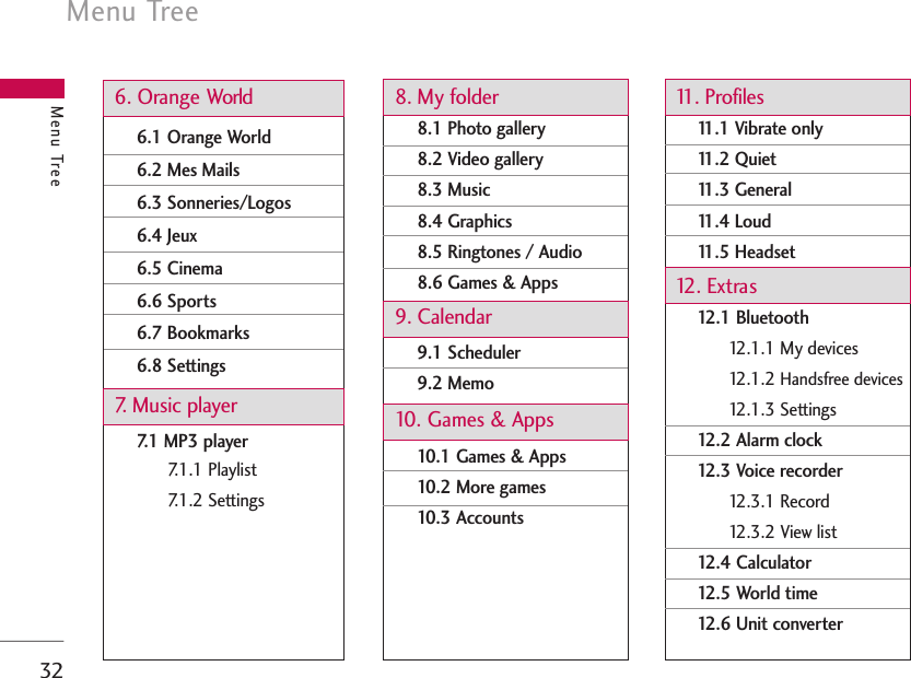 Menu Tree32Menu Tree6. Orange World6.1 Orange World6.2 Mes Mails6.3 Sonneries/Logos6.4 Jeux6.5 Cinema6.6 Sports6.7 Bookmarks6.8 Settings7. Music player7.1 MP3 player7.1.1 Playlist7.1.2 Settings8. My folder8.1 Photo gallery8.2 Video gallery8.3 Music8.4 Graphics8.5 Ringtones / Audio8.6 Games &amp; Apps9. Calendar9.1 Scheduler9.2 Memo10. Games &amp; Apps10.1 Games &amp; Apps10.2 More games10.3 Accounts11. Profiles11.1 Vibrate only11.2 Quiet11.3 General11.4 Loud11.5 Headset12. Extras12.1 Bluetooth12.1.1 My devices12.1.2 Handsfree devices12.1.3 Settings12.2 Alarm clock12.3 Voice recorder12.3.1 Record12.3.2 View list12.4 Calculator12.5 World time12.6 Unit converter