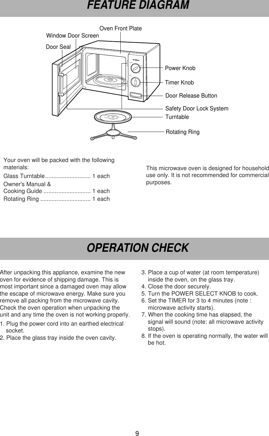 9FEATURE DIAGRAMOPERATION CHECKOven Front Plate Window Door ScreenDoor SealSafety Door Lock SystemTurntableRotating RingOFF9253021345678101520DEFROSTPOWERTIMERCOOKPower KnobTimer KnobDoor Release ButtonAfter unpacking this appliance, examine the newoven for evidence of shipping damage. This ismost important since a damaged oven may allowthe escape of microwave energy. Make sure youremove all packing from the microwave cavity.Check the oven operation when unpacking theunit and any time the oven is not working properly.1. Plug the power cord into an earthed electricalsocket.2. Place the glass tray inside the oven cavity.3. Place a cup of water (at room temperature)inside the oven, on the glass tray.4. Close the door securely.5. Turn the POWER SELECT KNOB to cook.6. Set the TIMER for 3 to 4 minutes (note : microwave activity starts).7. When the cooking time has elapsed, the signal will sound (note: all microwave activity stops).8. If the oven is operating normally, the water willbe hot.Your oven will be packed with the followingmaterials:Glass Turntable............................ 1 eachOwner&apos;s Manual &amp;Cooking Guide ............................. 1 eachRotating Ring ............................... 1 eachThis microwave oven is designed for householduse only. It is not recommended for commercialpurposes.