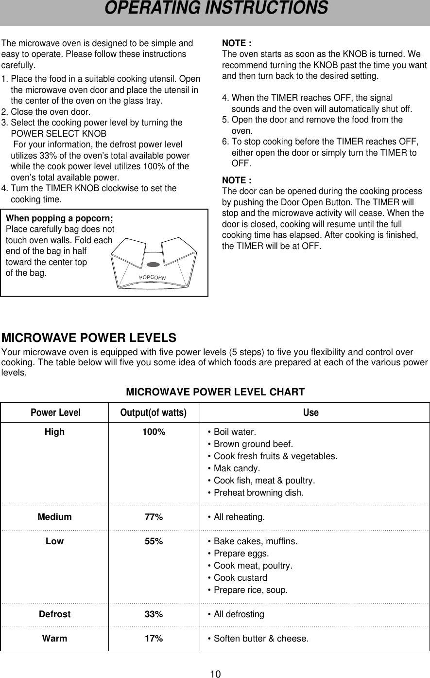 MICROWAVE POWER LEVELSYour microwave oven is equipped with five power levels (5 steps) to five you flexibility and control overcooking. The table below will five you some idea of which foods are prepared at each of the various powerlevels.MICROWAVE POWER LEVEL CHART10OPERATING INSTRUCTIONSPower Level Output(of watts) Use•Boil water.•Brown ground beef.•Cook fresh fruits &amp; vegetables.•Mak candy.•Cook fish, meat &amp; poultry.•Preheat browning dish.•All reheating.•Bake cakes, muffins.•Prepare eggs.•Cook meat, poultry.•Cook custard•Prepare rice, soup.•All defrosting•Soften butter &amp; cheese.HighMediumLowDefrostWarm100%77%55%33%17%The microwave oven is designed to be simple andeasy to operate. Please follow these instructionscarefully.1. Place the food in a suitable cooking utensil. Openthe microwave oven door and place the utensil inthe center of the oven on the glass tray.2. Close the oven door.3. Select the cooking power level by turning thePOWER SELECT KNOB For your information, the defrost power levelutilizes 33% of the oven’s total available powerwhile the cook power level utilizes 100% of theoven’s total available power. 4. Turn the TIMER KNOB clockwise to set the cooking time.NOTE : The oven starts as soon as the KNOB is turned. Werecommend turning the KNOB past the time you wantand then turn back to the desired setting.4. When the TIMER reaches OFF, the signalsounds and the oven will automatically shut off.5. Open the door and remove the food from theoven.6. To stop cooking before the TIMER reaches OFF,either open the door or simply turn the TIMER toOFF.NOTE :The door can be opened during the cooking processby pushing the Door Open Button. The TIMER willstop and the microwave activity will cease. When thedoor is closed, cooking will resume until the fullcooking time has elapsed. After cooking is finished,the TIMER will be at OFF.POPCORNWhen popping a popcorn; Place carefully bag does nottouch oven walls. Fold eachend of the bag in half toward the center top of the bag.
