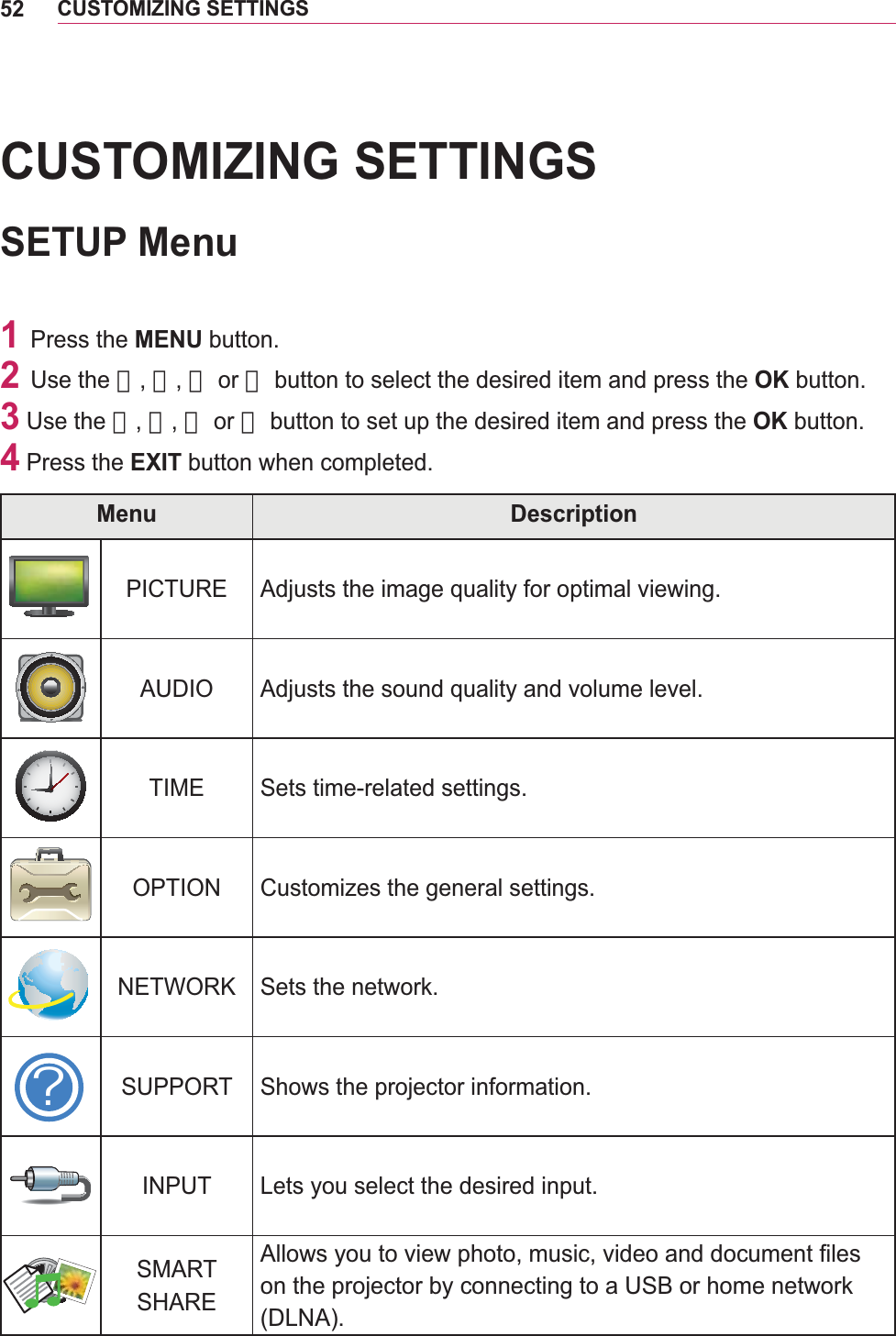 52CUSTOMIZING SETTINGSCUSTOMIZING SETTINGSSETUP Menu1 Press the MENU button.2 Use the 󱛨, 󱛩, 󱛦 or 󱛧 button to select the desired item and press the OK button.3 Use the 󱛨, 󱛩, 󱛦 or 󱛧 button to set up the desired item and press the OK button.4 Press the EXIT button when completed.Menu DescriptionPICTURE Adjusts the image quality for optimal viewing.AUDIO Adjusts the sound quality and volume level.TIME Sets time-related settings.OPTION Customizes the general settings. Sets the network.ͰSUPPORT Shows the projector information.INPUT Lets you select the desired input.SMART Allows you to view photo, music, video and document files on the projector by connecting to a USB or home network (DLNA).