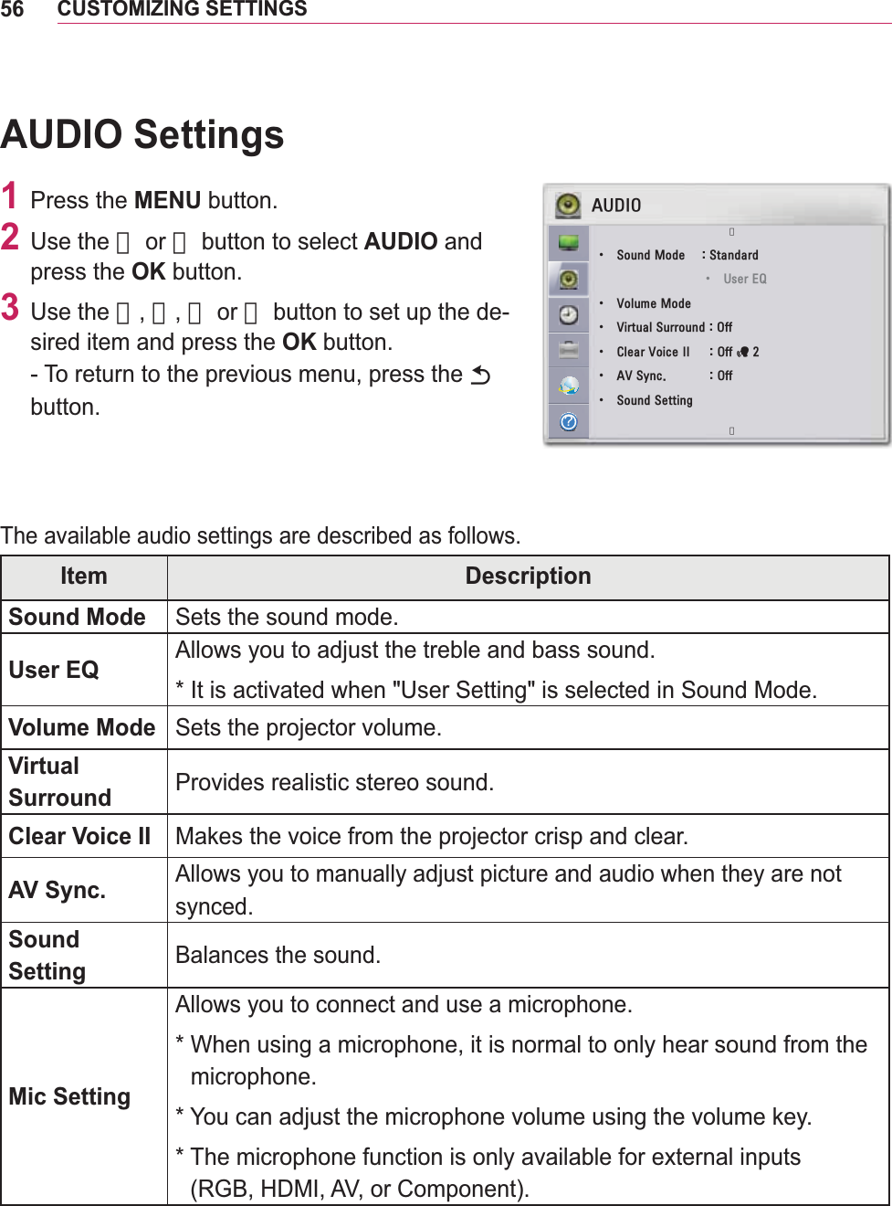 56CUSTOMIZING SETTINGSAUDIO Settings1 Press the MENU button.2 Use the 󱛨 or 󱛩 button to select AUDIO and press the OK button.3 Use the 󱛨, 󱛩, 󱛦 or 󱛧 button to set up the de-sired item and press the OK button.- To return to the previous menu, press the ᰳ button.The available audio settings are described as follows.Item DescriptionSound Mode Sets the sound mode.User EQ Allows you to adjust the treble and bass sound.* It is activated when &quot;User Setting&quot; is selected in Sound Mode.Volume Mode Sets the projector volume.Virtual  Surround Provides realistic stereo sound.Clear Voice II Makes the voice from the projector crisp and clear. AV Sync.Allows you to manually adjust picture and audio when they are not synced.Sound  SettingBalances the sound.Mic SettingAllows you to connect and use a microphone. *  When using a microphone, it is normal to only hear sound from the microphone.* You can adjust the microphone volume using the volume key. Ͱ$8&apos;,2󱛨ؒ 6RXQG0RGH 6WDQGDUGؒ 8VHU(4ؒ 9ROXPH0RGHؒ 9LUWXDO6XUURXQG2IIؒ &amp;OHDU9RLFH,, 2IIᰕؒ $96\QF 2IIؒ 6RXQG6HWWLQJ󱛩