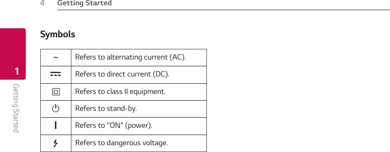 Getting Started4Getting Started1Symbols~Refers to alternating current (AC).0Refers to direct current (DC).Refers to class II equipment.1Refers to stand-by.!Refers to “ON” (power).Refers to dangerous voltage.