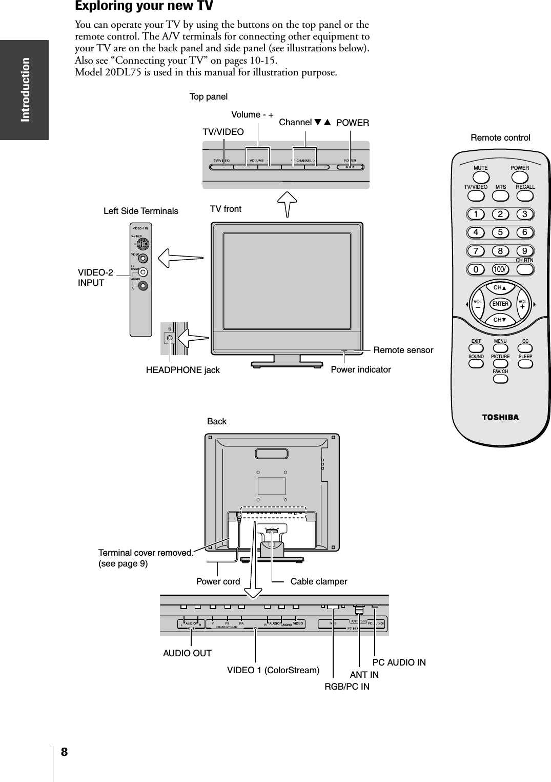 Introduction8BackCHCHRECALLTV/VIDEOMUTEPOWERMTSCH RTNCENTERCCEXIT MENUSLEEPSOUND PICTUREFAV. CHVOL VOL21135468709100/TV frontVolume - + Channel zyRemote sensorRemote controlVIDEO-2INPUTTV/VIDEOHEADPHONE jack Power indicatorANT INAUDIO OUTPower cordPOWERTop panelLeft Side TerminalsTerminal cover removed.(see page 9)Exploring your new TVYou can operate your TV by using the buttons on the top panel or theremote control. The A/V terminals for connecting other equipment toyour TV are on the back panel and side panel (see illustrations below).Also see “Connecting your TV” on pages 10-15.Model 20DL75 is used in this manual for illustration purpose.VIDEO 1 (ColorStream)RGB/PC INPC AUDIO INCable clamper