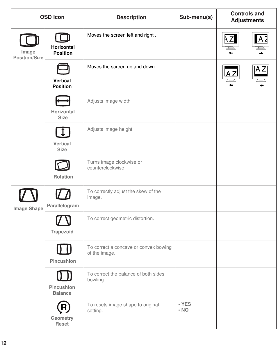 12OSD Icon Description Sub-menu(s) Controls andAdjustmentsHorizontalPositionVerticalPositionHorizontalSizeVerticalSize Moves the screen left and right .Moves the screen up and down.Adjusts image widthAdjusts image heightRotationTrapezoidTo correct geometric distortion.Turns image clockwise or counterclockwiseImagePosition/SizeParallelogramTo correctly adjust the skew of theimage.PincushionBalanceTo correct the balance of both sidesbowling.GeometryResetTo resets image shape to originalsetting.PincushionTo correct a concave or convex bowingof the image.Image Shape• YES• NO