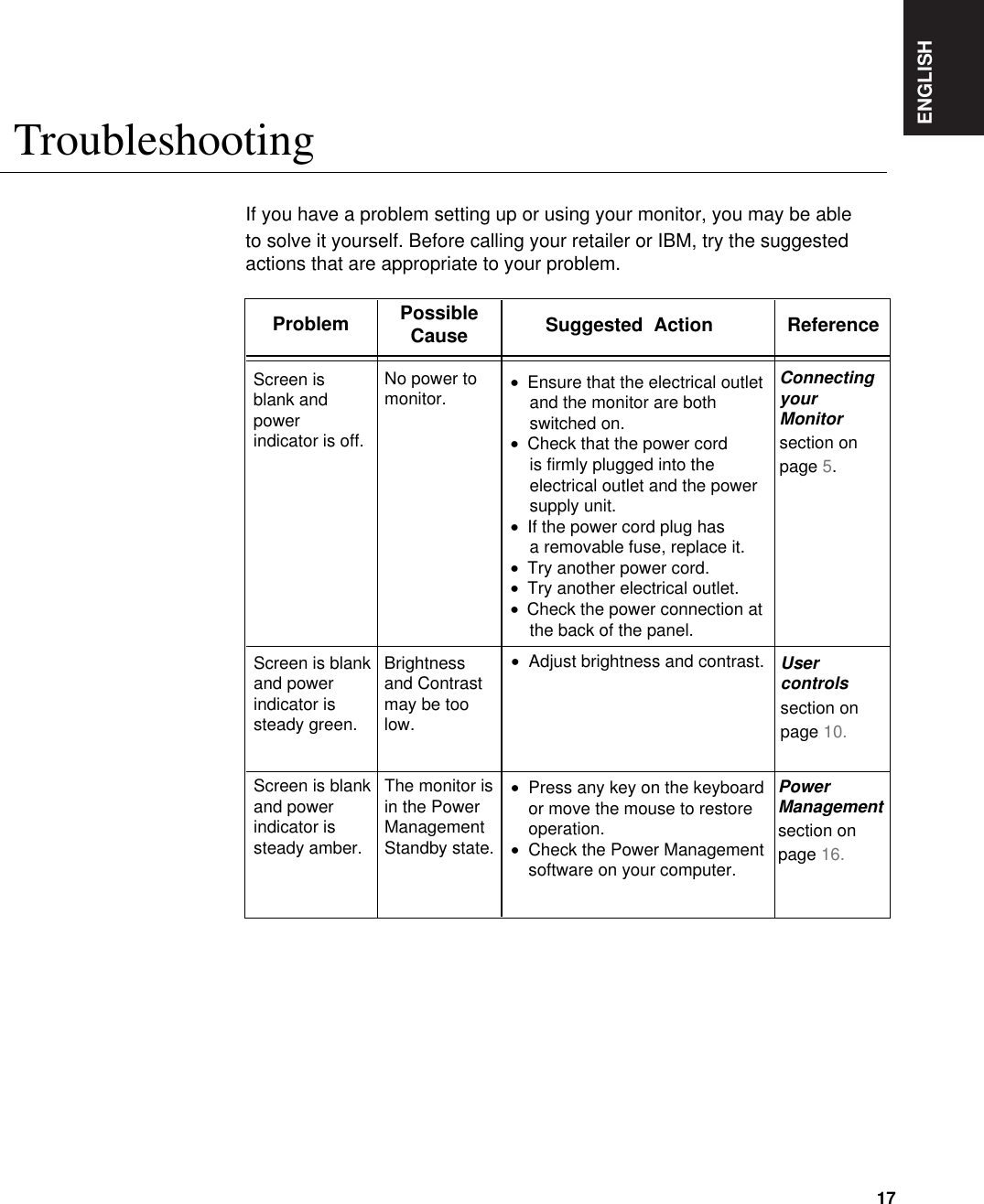 ENGLISH17TroubleshootingIf you have a problem setting up or using your monitor, you may be able to solve it yourself. Before calling your retailer or IBM, try the suggestedactions that are appropriate to your problem.ProblemNo power tomonitor.PossibleCause Suggested  Action  ReferenceBrightnessand Contrastmay be toolow.The monitor isin the PowerManagementStandby state.Screen isblank andpowerindicator is off.Screen is blankand powerindicator issteady green.Screen is blankand powerindicator issteady amber.Usercontrolssection on page 10.PowerManagementsection on page 16.ConnectingyourMonitorsection on  page 5.•Adjust brightness and contrast.•Press any key on the keyboardor move the mouse to restoreoperation.   •Check the Power Managementsoftware on your computer.•  Ensure that the electrical outlet  and the monitor are both switched on.•  Check that the power cord is firmly plugged into theelectrical outlet and the powersupply unit.•  If the power cord plug has a removable fuse, replace it.•  Try another power cord.•  Try another electrical outlet.•  Check the power connection atthe back of the panel.