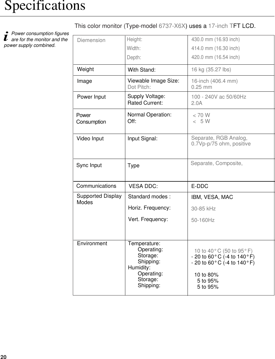 20This color monitor (Type-model 6737-X6X) uses a 17-inch TFT LCD.iPower consumption figuresare for the monitor and thepower supply combined.WeightDiemension16 kg (35.27 lbs)16-inch (406.4 mm)0.25 mm 100 - 240V ac 50/60Hz2.0A &lt; 70 W&lt;   5 WSeparate, RGB Analog, 0.7Vp-p/75 ohm, positiveIBM, VESA, MAC30-85 kHz50-160HzSeparate, Composite,10 to 40°C (50 to 95°F)- 20 to 60°C (-4 to 140°F)- 20 to 60°C (-4 to 140°F)10 to 80% 5 to 95%5 to 95%ImagePower InputPowerConsumptionVideo InputCommunications Sync InputVESA DDC:TypeE-DDCSupported DisplayModesEnvironmentViewable Image Size:Dot Pitch:Supply Voltage:Rated Current:Normal Operation: Off:Input Signal:Standard modes : Horiz. Frequency:Vert. Frequency:Temperature:Operating:Storage:Shipping:Humidity:Operating:Storage:Shipping:SpecificationsWith Stand:430.0 mm (16.93 inch)414.0 mm (16.30 inch)420.0 mm (16.54 inch)Height:Width: Depth: 