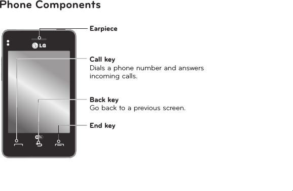 13Phone ComponentsEarpieceCall key Dials a phone number and answers incoming calls.Back key Go back to a previous screen.End key
