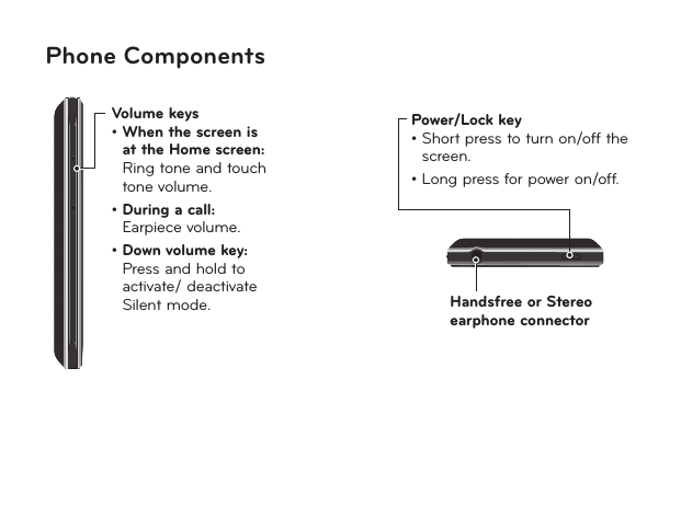 14Phone ComponentsVolume keys •  When the screen is at the Home screen: Ring tone and touch tone volume.•  During a call: Earpiece volume.•  Down volume key: Press and hold to activate/ deactivate Silent mode. Handsfree or Stereo earphone connectorPower/Lock key •  Short press to turn on/off the screen.•  Long press for power on/off.