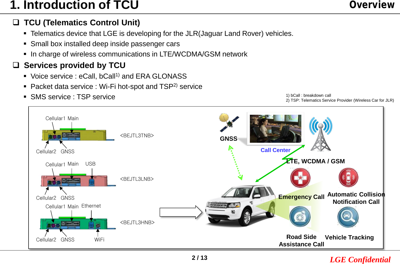 2/ 13 LGE Confidential1. Introduction of TCUTCU (Telematics Control Unit)Telematics device that LGE is developing for the JLR(Jaguar Land Rover) vehicles.Small box installed deep inside passenger carsIn charge of wireless communications in LTE/WCDMA/GSM networkServices provided by TCUVoice service : eCall, bCall1) and ERA GLONASSPacket data service : Wi-Fi hot-spot and TSP2) serviceSMS service : TSP serviceCall CenterGNSSEmergency Call Automatic CollisionNotification CallRoad SideAssistance CallVehicle TrackingLTE, WCDMA / GSMOverview1) bCall : breakdown call2) TSP: Telematics Service Provider (Wireless Car for JLR)&lt;BEJTL3TNB&gt;&lt;BEJTL3LNB&gt;&lt;BEJTL3HNB&gt;Cellular2Cellular1GNSSMainCellular2Cellular1GNSSCellular2Cellular1GNSSMainMainUSBEthernetWiFi