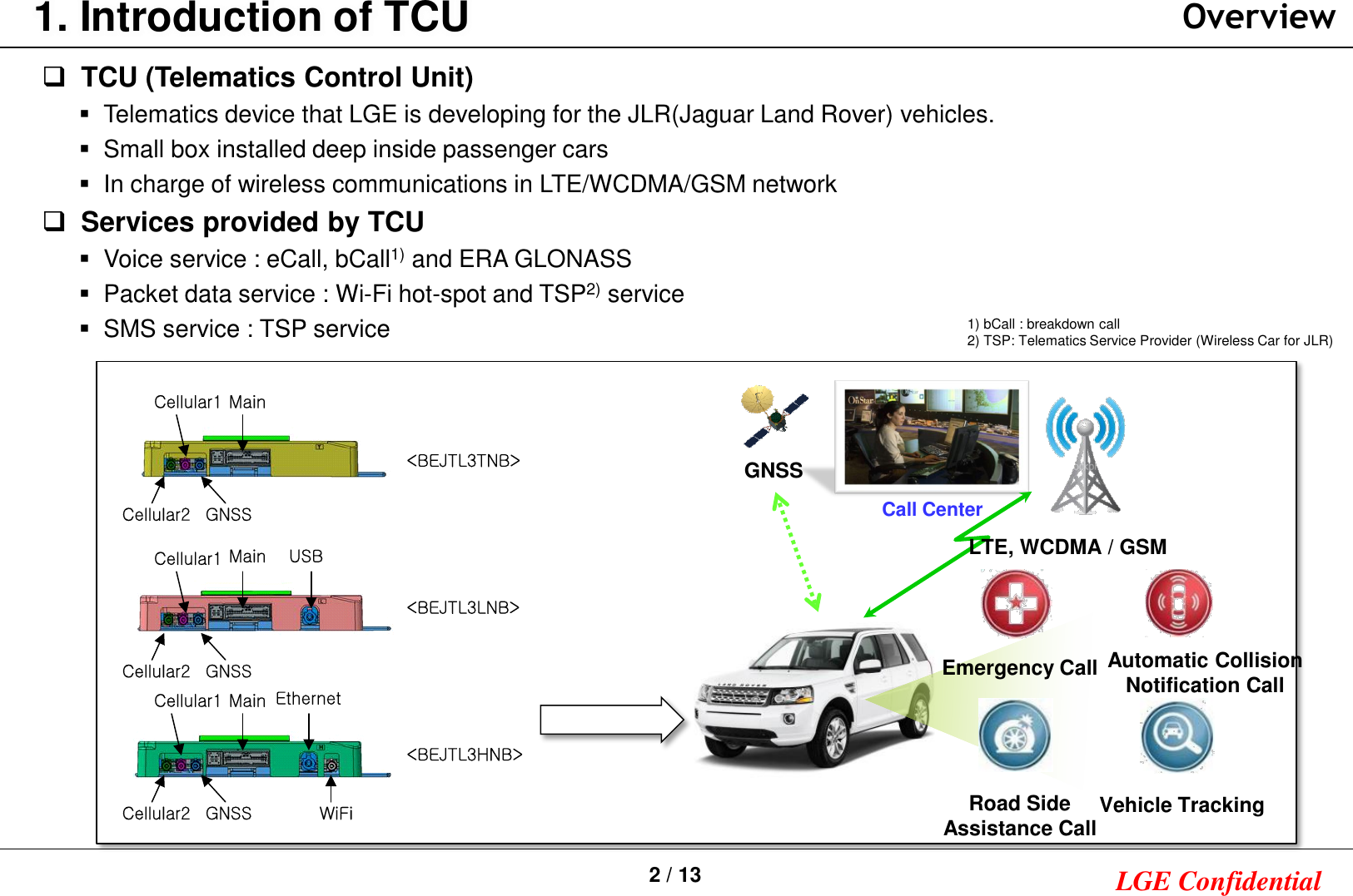 2 / 13 LGE Confidential1. Introduction of TCUTCU (Telematics Control Unit)Telematics device that LGE is developing for the JLR(Jaguar Land Rover) vehicles.Small box installed deep inside passenger carsIn charge of wireless communications in LTE/WCDMA/GSM networkServices provided by TCUVoice service : eCall, bCall1) and ERA GLONASSPacket data service : Wi-Fi hot-spot and TSP2) serviceSMS service : TSP serviceCall CenterGNSSEmergency Call Automatic CollisionNotification CallRoad SideAssistance CallVehicle TrackingLTE, WCDMA / GSMOverview1) bCall : breakdown call2) TSP: Telematics Service Provider (Wireless Car for JLR)   &lt;BEJTL3TNB&gt;&lt;BEJTL3LNB&gt;&lt;BEJTL3HNB&gt;Cellular2Cellular1GNSSMainCellular2Cellular1GNSSCellular2Cellular1GNSSMainMainUSBEthernetWiFi