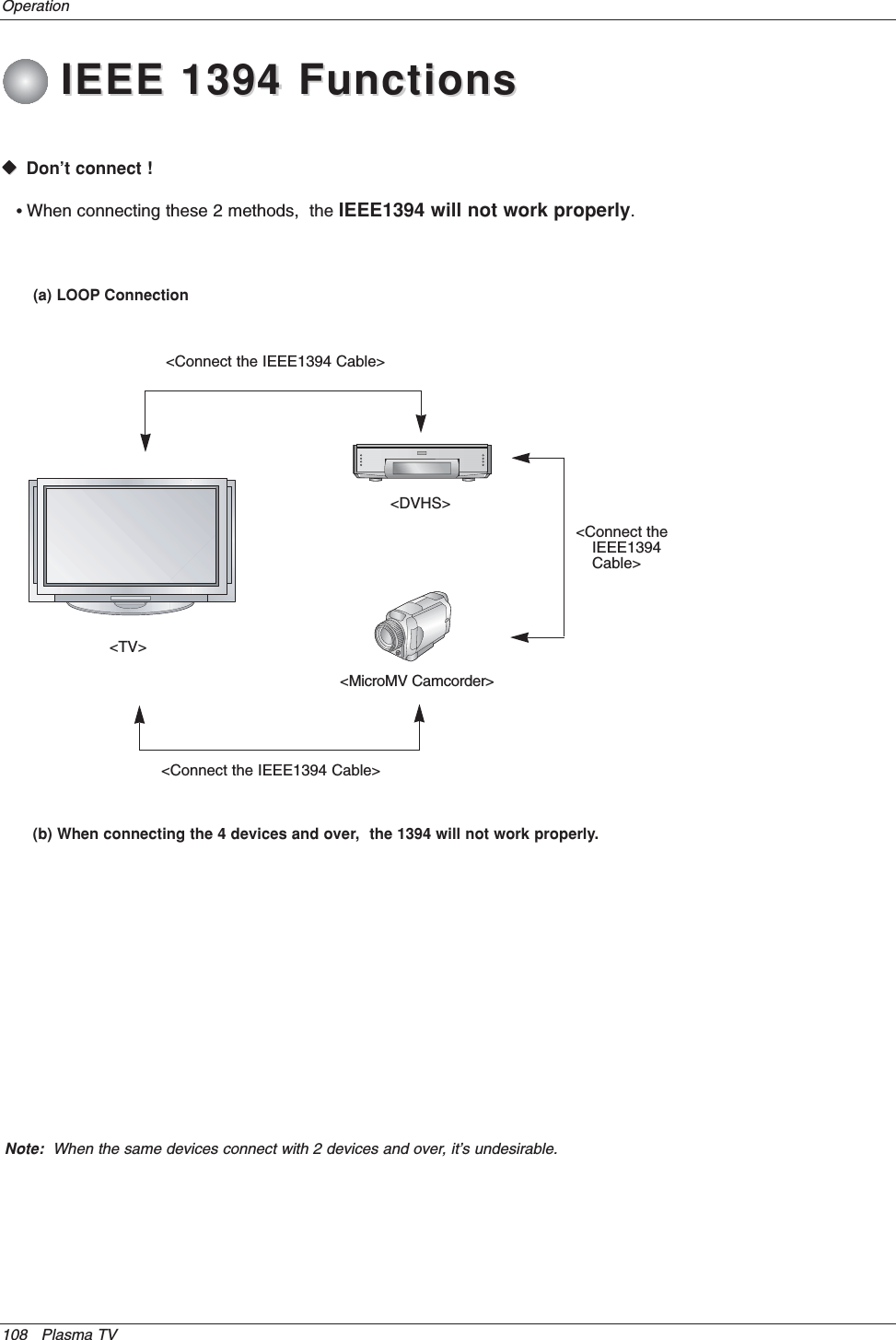 108 Plasma TVOperationWWVDon’t connect !•When connecting these 2 methods,  the IEEE1394 will not work properly.(a) LOOP Connection&lt;Connect the IEEE1394 Cable&gt;&lt;TV&gt;&lt;DVHS&gt;&lt;MicroMV Camcorder&gt;&lt;Connect the IEEE1394 Cable&gt;&lt;Connect theIEEE1394Cable&gt;(b) When connecting the 4 devices and over,  the 1394 will not work properly. Note: When the same devices connect with 2 devices and over, it’s undesirable.IEEE 1394 FunctionsIEEE 1394 Functions