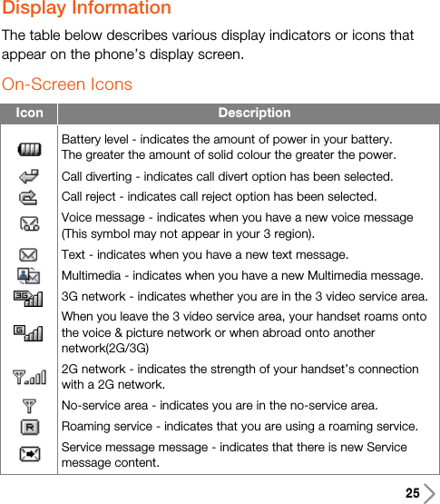 25Display InformationThe table below describes various display indicators or icons thatappear on the phone’s display screen.On-Screen IconsBattery level - indicates the amount of power in your battery. The greater the amount of solid colour the greater the power.Call diverting - indicates call divert option has been selected.Call reject - indicates call reject option has been selected.Voice message - indicates when you have a new voice message(This symbol may not appear in your 3 region).Text - indicates when you have a new text message.Multimedia - indicates when you have a new Multimedia message.3G network - indicates whether you are in the 3 video service area.When you leave the 3 video service area, your handset roams ontothe voice &amp; picture network or when abroad onto anothernetwork(2G/3G)2G network - indicates the strength of your handset’s connectionwith a 2G network. No-service area - indicates you are in the no-service area.Roaming service - indicates that you are using a roaming service.Service message message - indicates that there is new Servicemessage content.DescriptionIcon