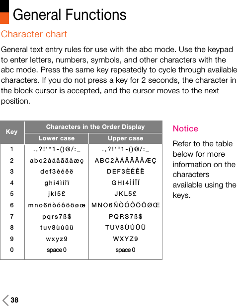 General FunctionsCharacter chartGeneral text entry rules for use with the abc mode. Use the keypadto enter letters, numbers, symbols, and other characters with theabc mode. Press the same key repeatedly to cycle through availablecharacters. If you do not press a key for 2 seconds, the character inthe block cursor is accepted, and the cursor moves to the nextposition. NoticeRefer to the tablebelow for moreinformation on thecharactersavailable using thekeys.38Key Characters in the Order DisplayLower case Upper case1 . , ? ! ‘ “ 1 - ( ) @ / : _ . , ? ! ‘ “ 1 - ( ) @ / : _2 a b c 2 à á â ã ä å æ ç A B C 2 À Á Â Ã Ä Å Æ Ç3 d e f 3 è é ê ë D E F 3 È É Ê Ë4 g h i 4 ì í î ï G H I 4 Ì Í Î Ï 5 j k l 5 £ J K L 5 £6 m n o 6 ñ ò ó ô õ ö ø œ M N O 6 Ñ Ò Ó Ô Õ Ö Ø Œ7 p q r s 7 ß $ P Q R S 7 ß $ 8 t u v 8 ù ú û ü T U V 8 Ù Ú Û Ü9 w x y z 9 W X Y Z 90 space 0 space 0
