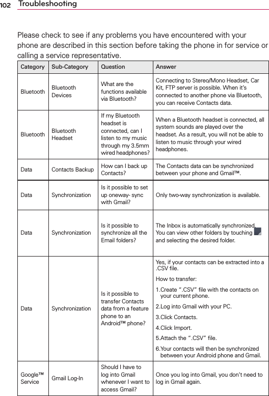 102 TroubleshootingPlease check to see if any problems you have encountered with your phone are described in this section before taking the phone in for service or calling a service representative.Category Sub-Category Question AnswerBluetooth Bluetooth DevicesWhat are the functions available via Bluetooth?Connecting to Stereo/Mono Headset, Car Kit, FTP server is possible. When it’s connected to another phone via Bluetooth, you can receive Contacts data.Bluetooth Bluetooth HeadsetIf my Bluetooth headset is connected, can I listen to my music through my 3.5mm wired headphones?When a Bluetooth headset is connected, all system sounds are played over the headset. As a result, you will not be able to listen to music through your wired headphones.Data Contacts Backup How can I back up Contacts?The Contacts data can be synchronized between your phone and Gmail™.Data SynchronizationIs it possible to set up oneway- sync with Gmail?Only two-way synchronization is available.Data SynchronizationIs it possible to synchronize all the Email folders?The Inbox is automatically synchronized. You can view other folders by touching   and selecting the desired folder.Data SynchronizationIs it possible to transfer Contacts data from a feature phone to an Android™ phone?Yes, if your contacts can be extracted into a .CSV ﬁle.How to transfer:1. Create “.CSV” ﬁle with the contacts on your current phone.2.Log into Gmail with your PC.3.Click Contacts.4.Click Import.5.Attach the “.CSV” ﬁle.6. Your contacts will then be synchronized between your Android phone and Gmail.Google™ Service Gmail Log-InShould I have to log into Gmail whenever I want to access Gmail?Once you log into Gmail, you don’t need to log in Gmail again.