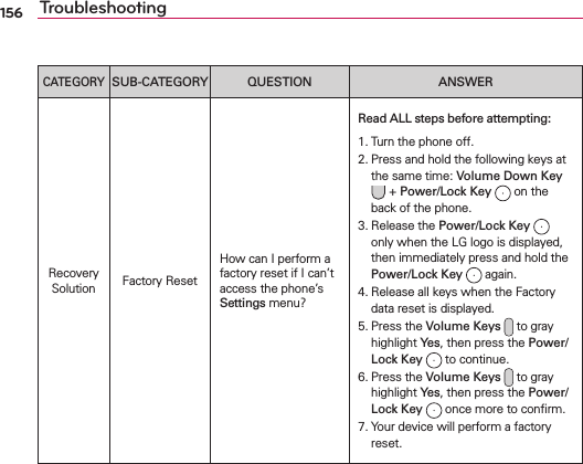 156 TroubleshootingCATEGORYSUB-CATEGORY QUESTION ANSWER2ECOVERY3OLUTION &amp;ACTORY2ESET(OWCAN)PERFORMAFACTORYRESETIF)CANTACCESSTHEPHONESSettingsMENURead ALL steps before attempting:4URNTHEPHONEOFF0RESSANDHOLDTHEFOLLOWINGKEYSATTHESAMETIMEVolume Down KeyPower/Lock KeyONTHEBACKOFTHEPHONE2ELEASETHEPower/Lock KeyONLYWHENTHE,&apos;LOGOISDISPLAYEDTHENIMMEDIATELYPRESSANDHOLDTHEPower/Lock KeyAGAIN2ELEASEALLKEYSWHENTHE&amp;ACTORYDATARESETISDISPLAYED0RESSTHEVolume KeysTOGRAYHIGHLIGHTYesTHENPRESSTHEPower/Lock KeyTOCONTINUE0RESSTHEVolume KeysTOGRAYHIGHLIGHTYesTHENPRESSTHEPower/Lock KeyONCEMORETOCONlRM9OURDEVICEWILLPERFORMAFACTORYRESET