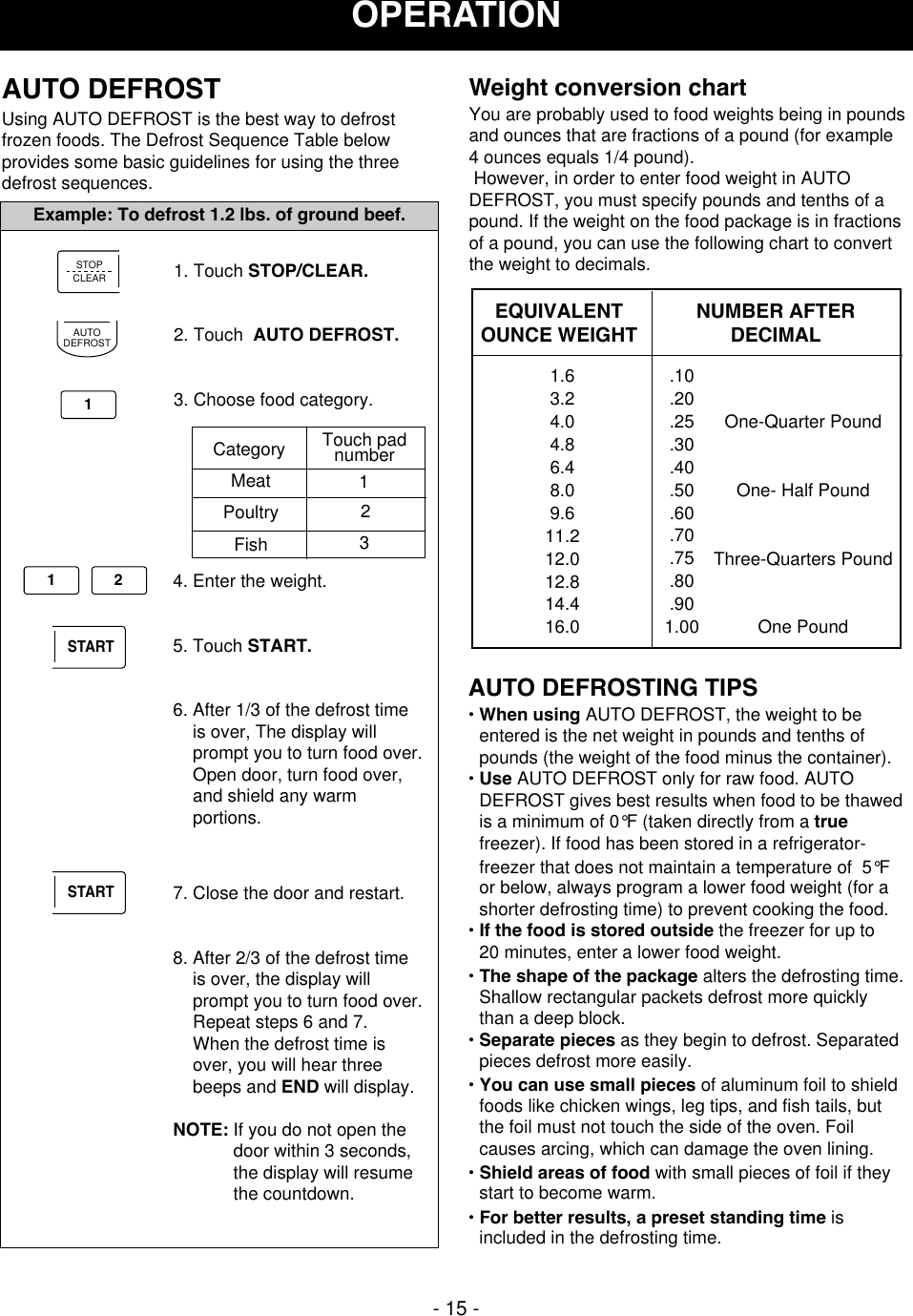 - 15 -OPERATIONWeight conversion chartYou are probably used to food weights being in poundsand ounces that are fractions of a pound (for example4 ounces equals 1/4 pound).However, in order to enter food weight in AUTODEFROST, you must specify pounds and tenths of apound. If the weight on the food package is in fractionsof a pound, you can use the following chart to convertthe weight to decimals.AUTO DEFROSTING TIPS• When using AUTO DEFROST, the weight to beentered is the net weight in pounds and tenths ofpounds (the weight of the food minus the container).• Use AUTO DEFROST only for raw food. AUTODEFROST gives best results when food to be thawedis a minimum of 0°F (taken directly from a truefreezer). If food has been stored in a refrigerator-freezer that does not maintain a temperature of  5°For below, always program a lower food weight (for ashorter defrosting time) to prevent cooking the food. • If the food is stored outside the freezer for up to20 minutes, enter a lower food weight.• The shape of the package alters the defrosting time.Shallow rectangular packets defrost more quicklythan a deep block.• Separate pieces as they begin to defrost. Separatedpieces defrost more easily.• You can use small pieces of aluminum foil to shieldfoods like chicken wings, leg tips, and fish tails, butthe foil must not touch the side of the oven. Foilcauses arcing, which can damage the oven lining.• Shield areas of food with small pieces of foil if theystart to become warm.• For better results, a preset standing time isincluded in the defrosting time.NUMBER AFTERDECIMALEQUIVALENTOUNCE WEIGHT.10.20.25.30.40.50.60.70.75.80.901.001.63.24.04.86.48.09.611.212.012.814.416.0One-Quarter PoundOne- Half PoundThree-Quarters PoundOne PoundAUTO DEFROSTUsing AUTO DEFROST is the best way to defrostfrozen foods. The Defrost Sequence Table belowprovides some basic guidelines for using the threedefrost sequences. 1. Touch STOP/CLEAR.2. Touch  AUTO DEFROST.3. Choose food category.Example: To defrost 1.2 lbs. of ground beef.CategoryMeatPoultryFishTouch padnumber1234. Enter the weight.5. Touch START.6. After 1/3 of the defrost timeis over, The display willprompt you to turn food over.Open door, turn food over,and shield any warmportions.7. Close the door and restart.8. After 2/3 of the defrost timeis over, the display willprompt you to turn food over.Repeat steps 6 and 7.When the defrost time isover, you will hear threebeeps and END will display.NOTE: If you do not open thedoor within 3 seconds,the display will resumethe countdown.STOPCLEARAUTODEFROSTSTARTSTART1!1!2!