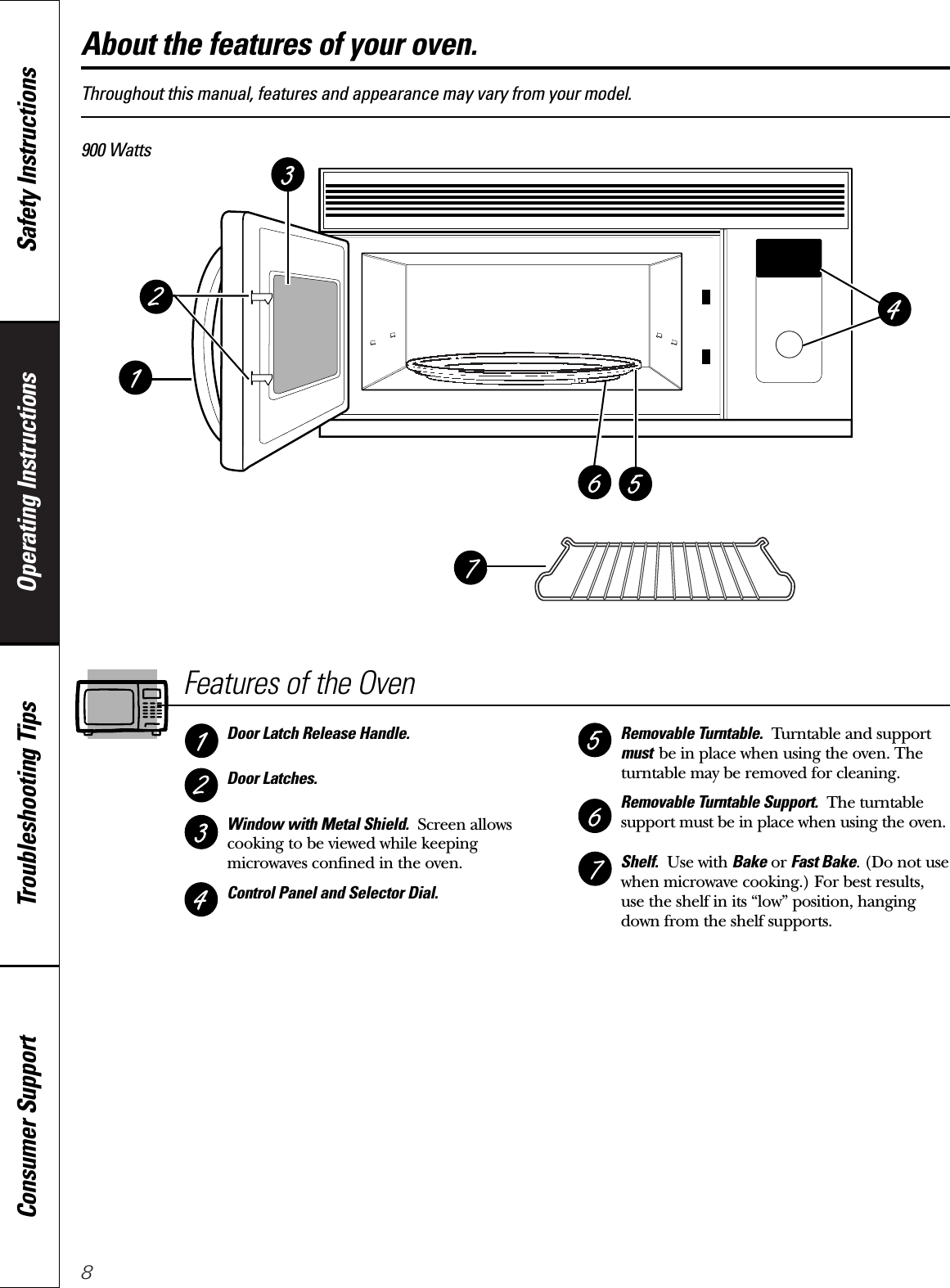 8Operating Instructions Safety InstructionsConsumer Support Troubleshooting TipsAbout the features of your oven.Throughout this manual, features and appearance may vary from your model.900 WattsFeatures of the OvenDoor Latch Release Handle.Door Latches.Window with Metal Shield. Screen allowscooking to be viewed while keepingmicrowaves confined in the oven.Control Panel and Selector Dial.Removable Turntable. Turntable and supportmust be in place when using the oven. Theturntable may be removed for cleaning.Removable Turntable Support. The turntablesupport must be in place when using the oven.Shelf. Use with Bake or Fast Bake. (Do not usewhen microwave cooking.) For best results,use the shelf in its “low” position, hangingdown from the shelf supports.