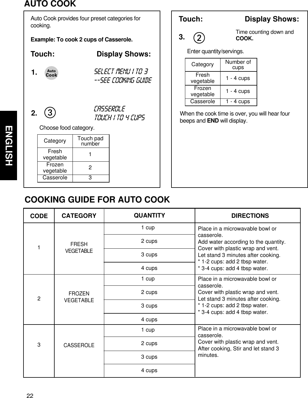 22ENGLISHUSING YOUR MICROWAVE OVEN    AUTO COOKCOOKING GUIDE FOR AUTO COOK1.2.Auto Cook provides four preset categories forcooking.Example: To cook 2 cups of Casserole.Touch: Display Shows:Touch: Display Shows:select menu 1 to 3--see cooking guidecasseroletouch 1 to 4 cupsChoose food category.CATEGORYCODE QUANTITYDIRECTIONSFRESHVEGETABLEFROZENVEGETABLECASSEROLE123Place in a microwavable bowl orcasserole. Add water according to the quantity. Cover with plastic wrap and vent. Let stand 3 minutes after cooking.* 1-2 cups: add 2 tbsp water.* 3-4 cups: add 4 tbsp water.Place in a microwavable bowl orcasserole. Cover with plastic wrap and vent. Let stand 3 minutes after cooking.* 1-2 cups: add 2 tbsp water.* 3-4 cups: add 4 tbsp water.Place in a microwavable bowl orcasserole. Cover with plastic wrap and vent. After cooking, Stir and let stand 3minutes.1 cup2 cups3 cups4 cups1 cup2 cups3 cups4 cups1 cup2 cups3 cups4 cupsCategory Touch padnumber123FreshvegetableFrozenvegetableCasserole3.Enter quantity/servings.Category Number ofcups1 - 4 cups1 - 4 cups1 - 4 cupsFreshvegetableFrozenvegetableCasseroleTime counting down andCOOK.When the cook time is over, you will hear fourbeeps and END will display.
