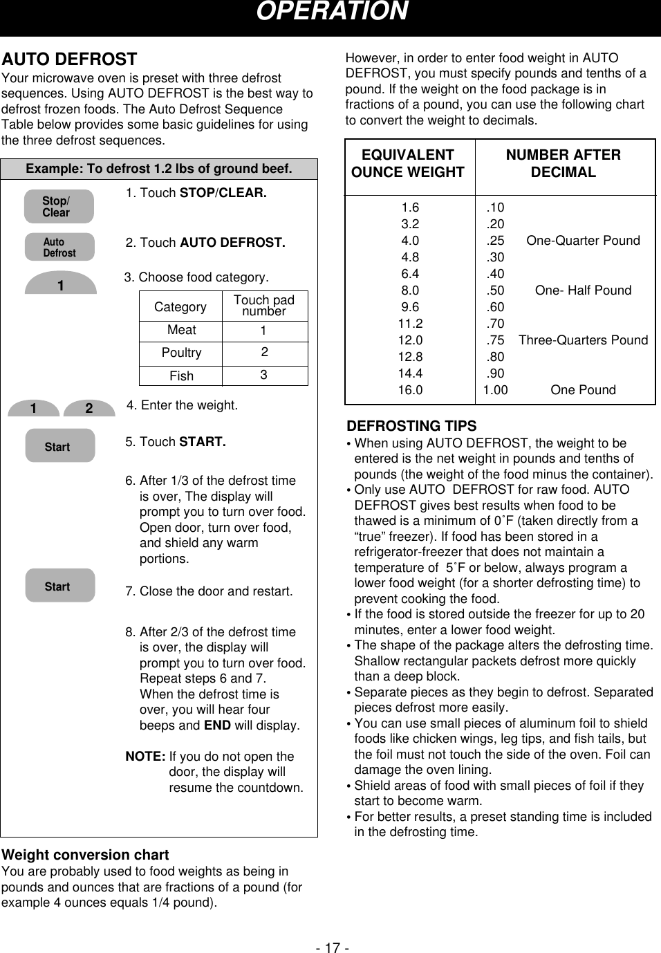 - 17 -OPERATIONWeight conversion chartYou are probably used to food weights as being inpounds and ounces that are fractions of a pound (forexample 4 ounces equals 1/4 pound).However, in order to enter food weight in AUTODEFROST, you must specify pounds and tenths of apound. If the weight on the food package is infractions of a pound, you can use the following chartto convert the weight to decimals.DEFROSTING TIPS• When using AUTO DEFROST, the weight to beentered is the net weight in pounds and tenths ofpounds (the weight of the food minus the container).• Only use AUTO DEFROST for raw food. AUTODEFROST gives best results when food to bethawed is a minimum of 0˚F (taken directly from a“true” freezer). If food has been stored in arefrigerator-freezer that does not maintain atemperature of  5˚F or below, always program alower food weight (for a shorter defrosting time) toprevent cooking the food. • If the food is stored outside the freezer for up to 20minutes, enter a lower food weight.• The shape of the package alters the defrosting time.Shallow rectangular packets defrost more quicklythan a deep block.• Separate pieces as they begin to defrost. Separatedpieces defrost more easily.• You can use small pieces of aluminum foil to shieldfoods like chicken wings, leg tips, and fish tails, butthe foil must not touch the side of the oven. Foil candamage the oven lining.• Shield areas of food with small pieces of foil if theystart to become warm.• For better results, a preset standing time is includedin the defrosting time.NUMBER AFTERDECIMALEQUIVALENTOUNCE WEIGHT.10.20.25.30.40.50.60.70.75.80.901.001.63.24.04.86.48.09.611.212.012.814.416.0One-Quarter PoundOne- Half PoundThree-Quarters PoundOne PoundAUTO DEFROSTYour microwave oven is preset with three defrostsequences. Using AUTO DEFROST is the best way todefrost frozen foods. The Auto Defrost SequenceTable below provides some basic guidelines for usingthe three defrost sequences. 1. Touch STOP/CLEAR.2. Touch AUTO DEFROST.Example: To defrost 1.2 lbs of ground beef.Stop/ClearAutoDefrost11 2StartStartCategoryMeatPoultryFishTouch padnumber1234. Enter the weight.3. Choose food category.5. Touch START.6. After 1/3 of the defrost timeis over, The display willprompt you to turn over food.Open door, turn over food,and shield any warmportions.7. Close the door and restart.8. After 2/3 of the defrost timeis over, the display willprompt you to turn over food.Repeat steps 6 and 7.When the defrost time isover, you will hear fourbeeps and END will display.NOTE: If you do not open thedoor, the display willresume the countdown.