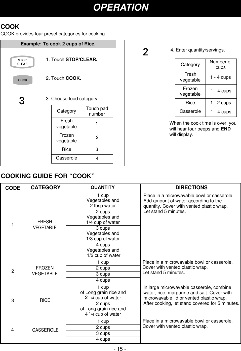 OPERATION1. Touch STOP/CLEAR.2. Touch COOK.3. Choose food category.Example: To cook 2 cups of Rice.COOKCOOK provides four preset categories for cooking.CategoryFreshvegetableFrozenvegetableRiceCasseroleTouch padnumber1234- 15 -4. Enter quantity/servings.When the cook time is over, youwill hear four beeps and ENDwill display.CategoryFreshvegetableFrozenvegetableRiceCasseroleNumber ofcups1 - 4 cups1 - 4 cups1 - 2 cups1 - 4 cupsCOOKING GUIDE FOR “COOK”CATEGORYCODE QUANTITYDIRECTIONSFRESHVEGETABLEFROZENVEGETABLERICECASSEROLE1234Place in a microwavable bowl or casserole.Add amount of water according to thequantity. Cover with vented plastic wrap. Let stand 5 minutes.1 cup Vegetables and 2 tbsp water2 cups Vegetables and  1/4 cup of water3 cups  Vegetables and 1/3 cup of water4 cups Vegetables and 1/2 cup of waterPlace in a microwavable bowl or casserole.Cover with vented plastic wrap.Let stand 5 minutes.1 cup2 cups3 cups4 cups1 cup2 cups3 cups4 cupsIn large microwavable casserole, combinewater, rice, margarine and salt. Cover withmicrowavable lid or vented plastic wrap. After cooking, let stand covered for 5 minutes.1 cup of Long grain rice and2 1/4 cup of water2 cups of Long grain rice and4 1/4 cup of waterPlace in a microwavable bowl or casserole.Cover with vented plastic wrap.