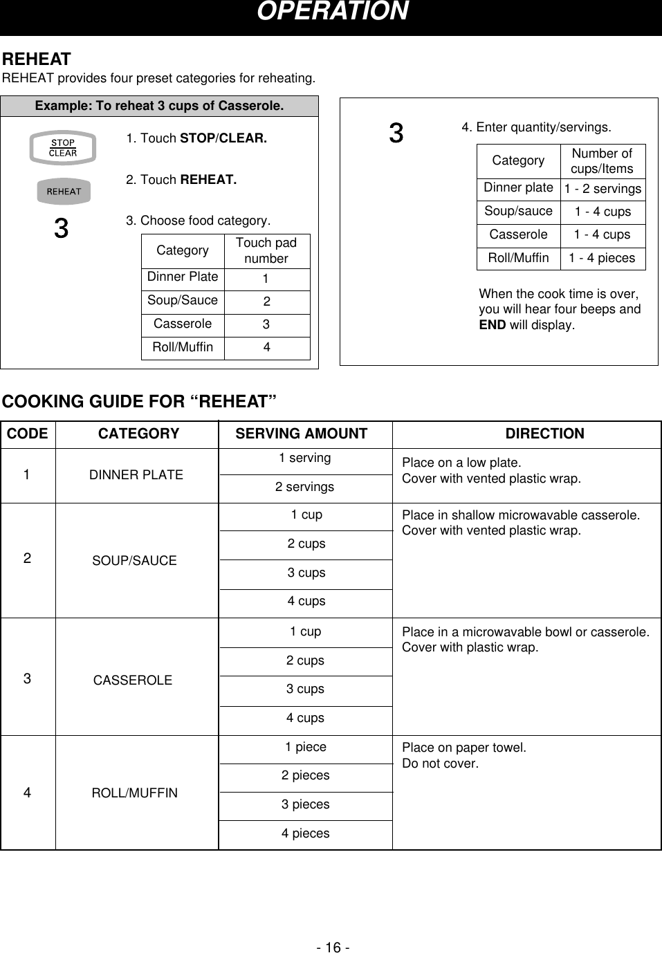 - 16 -OPERATION1. Touch STOP/CLEAR.2. Touch REHEAT.3. Choose food category.4. Enter quantity/servings.When the cook time is over,you will hear four beeps andEND will display.Example: To reheat 3 cups of Casserole.CategoryDinner PlateSoup/SauceCasseroleRoll/MuffinTouch padnumber1 234CategoryDinner plateSoup/sauceCasseroleRoll/MuffinNumber ofcups/Items1 - 2 servings1 - 4 cups1 - 4 cups1 - 4 piecesREHEATREHEAT provides four preset categories for reheating. COOKING GUIDE FOR “REHEAT”CATEGORYCODE1234DINNER PLATESOUP/SAUCECASSEROLEROLL/MUFFINPlace on a low plate. Cover with vented plastic wrap.Place in shallow microwavable casserole.Cover with vented plastic wrap. Place in a microwavable bowl or casserole.Cover with plastic wrap.Place on paper towel. Do not cover.1 serving2 servings1 cup 2 cups 3 cups 4 cups 1 cup 2 cups 3 cups 4 cups 1 piece2 pieces3 pieces4 piecesSERVING AMOUNT DIRECTION